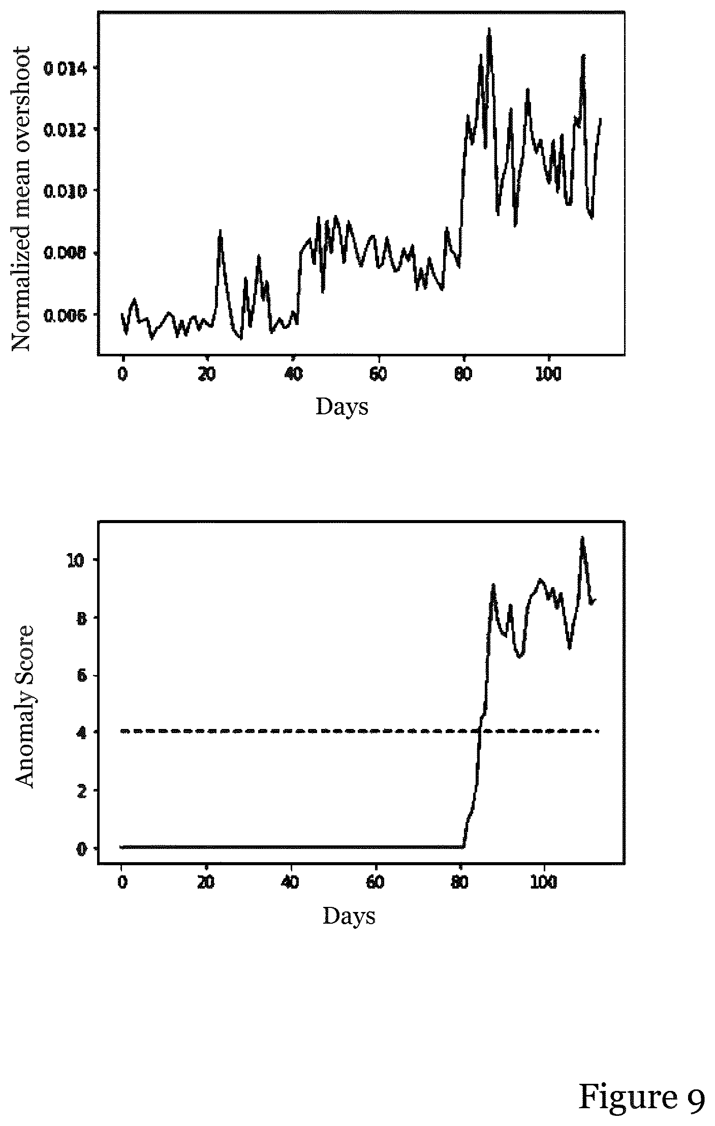 Patent US12365067 Figure 10 – Detecting tightening tool performance deterioration