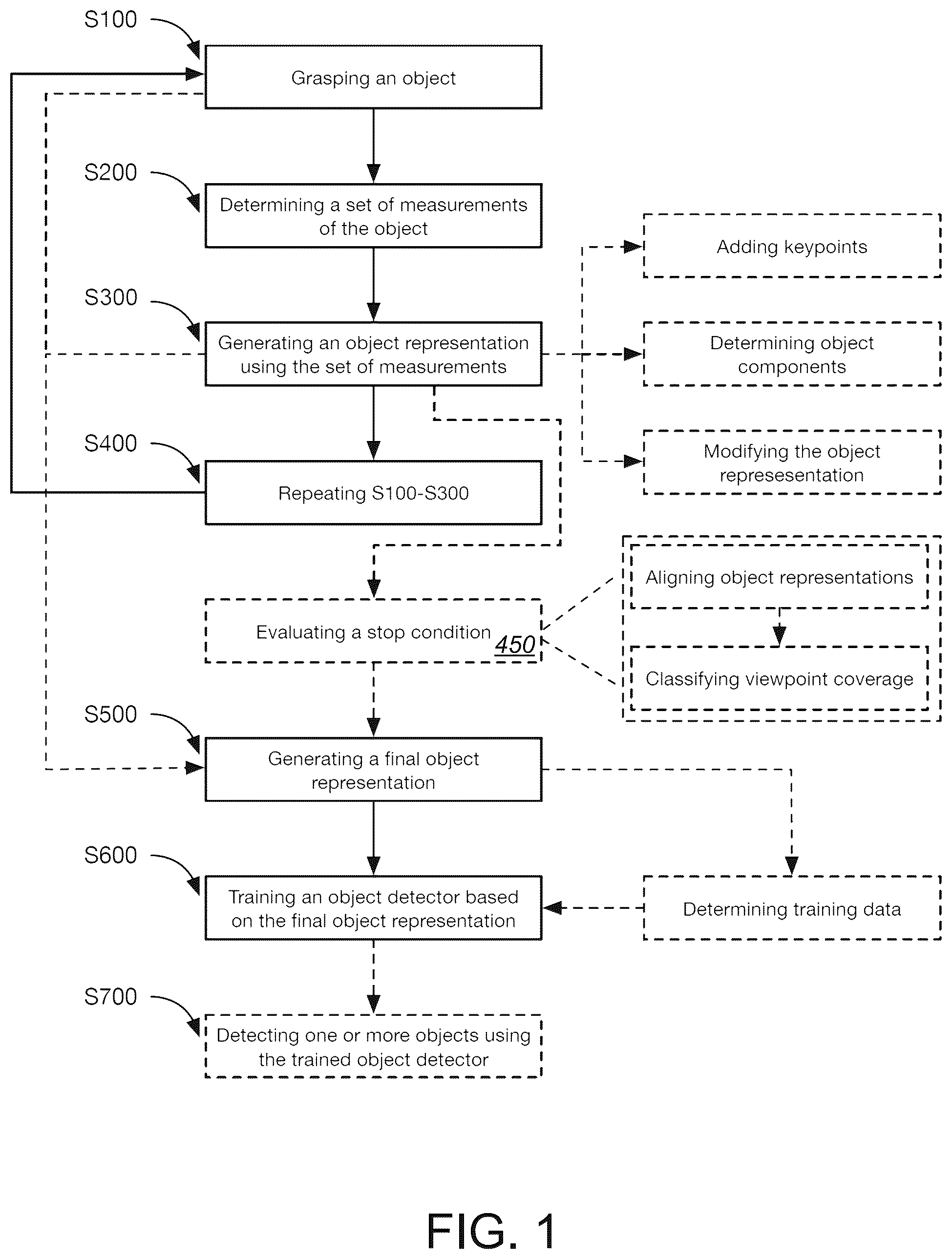 Patent US12365084 Figure 1 – System and method for object detector training
