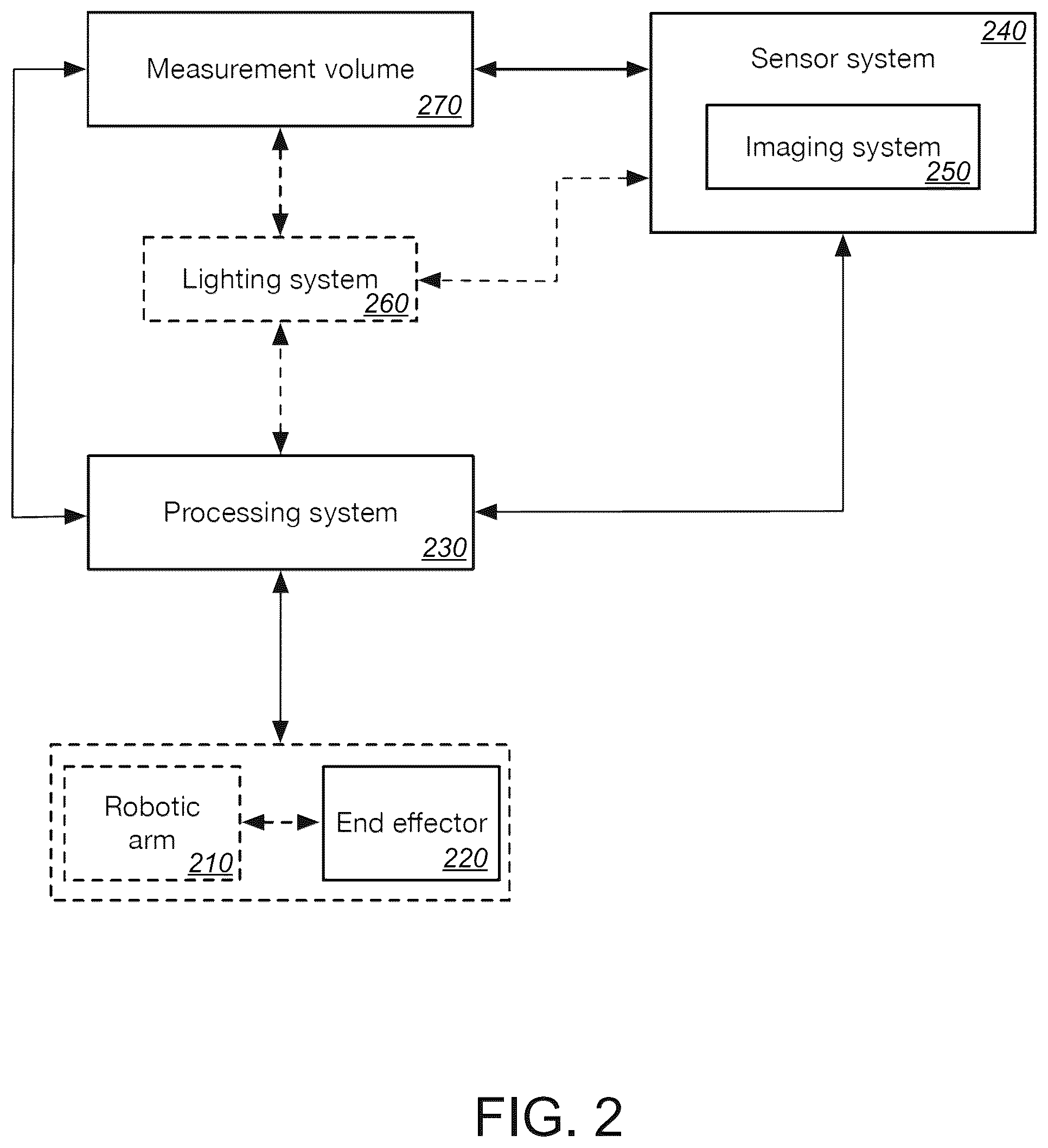 Patent US12365084 Figure 2 – System and method for object detector training