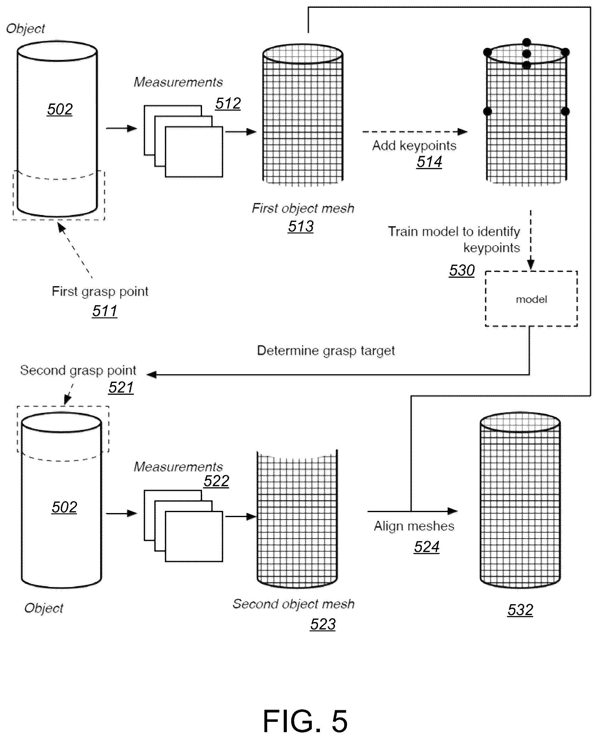 Patent US12365084 Figure 5 – System and method for object detector training