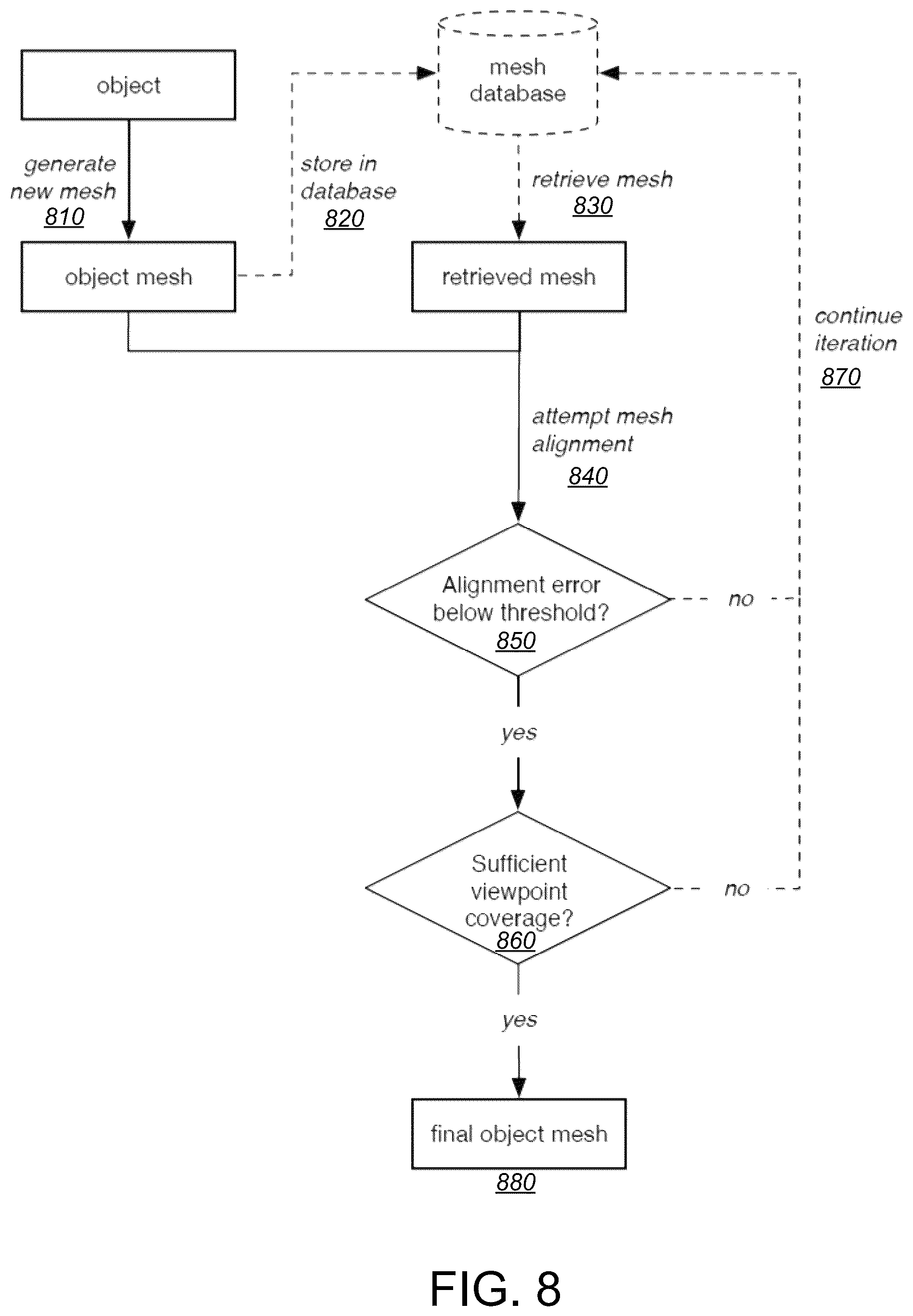 Patent US12365084 Figure 8 – System and method for object detector training
