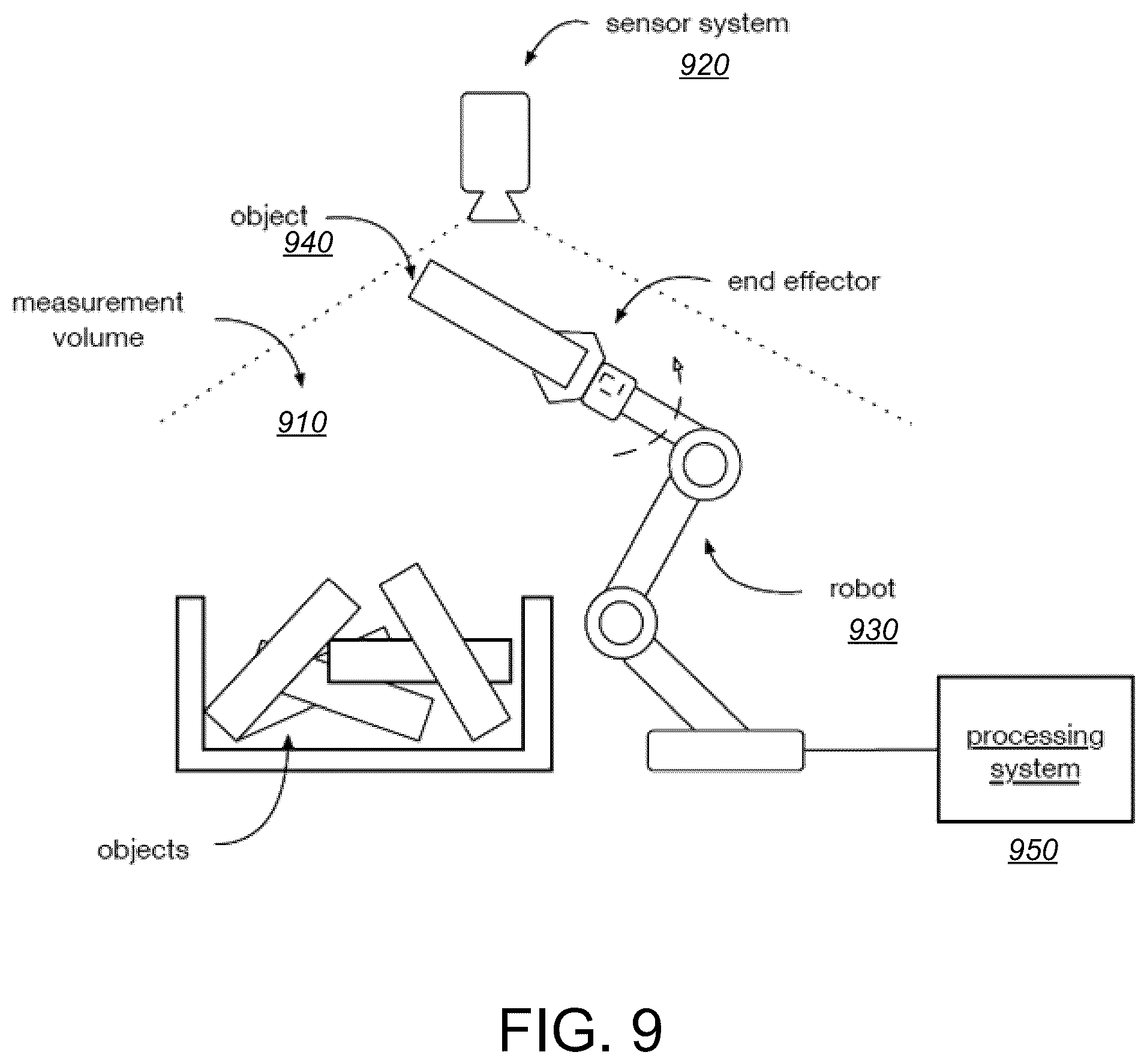 Patent US12365084 Figure 9 – System and method for object detector training