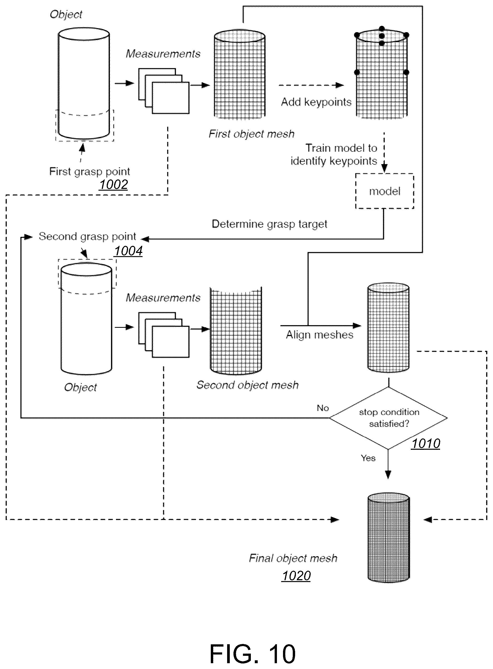 Patent US12365084 Figure 10 – System and method for object detector training