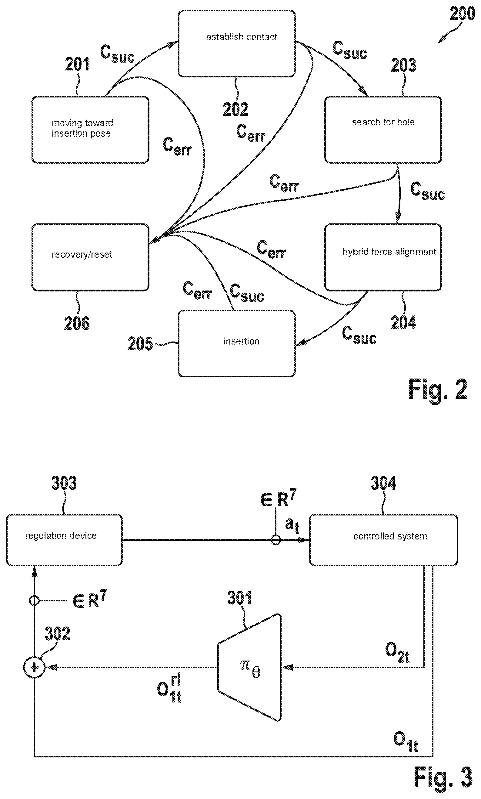 Patent US12365085 Figure 2 – Method for training a control arrangement for a controlled system