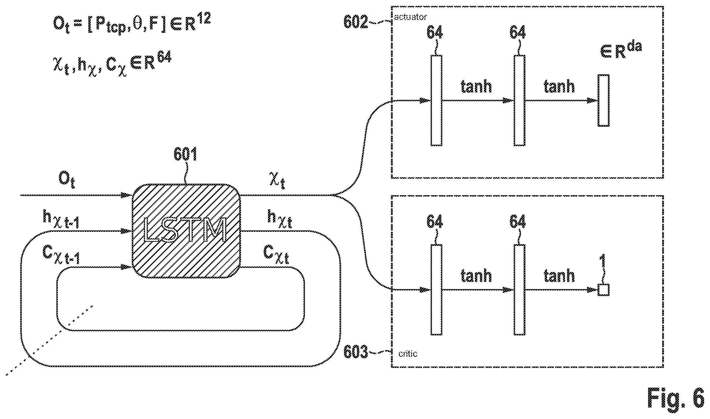 Patent US12365085 Figure 4 – Method for training a control arrangement for a controlled system
