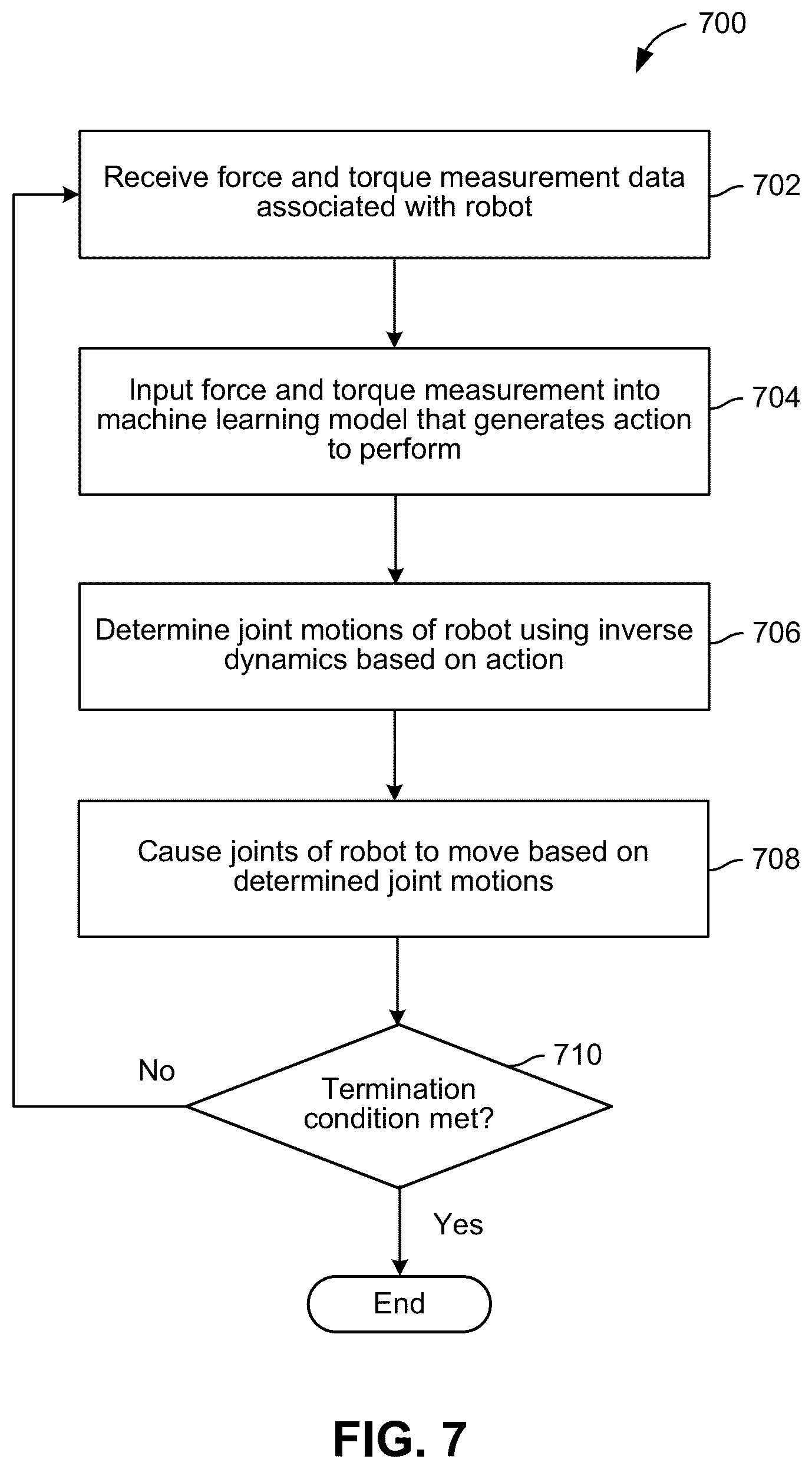 Patent US12365086 Figure 7 – Techniques for force and torque-guided robotic assembly