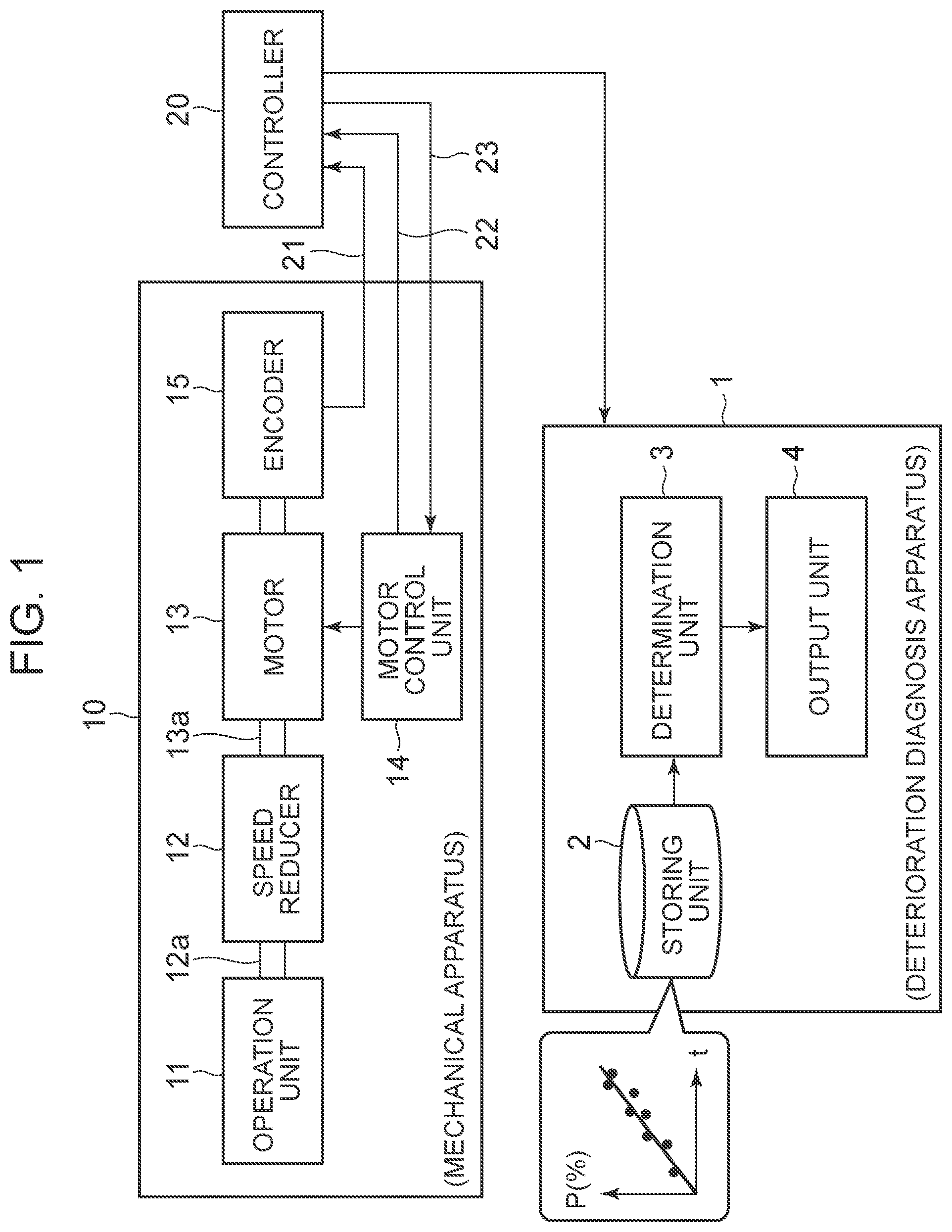 Patent US12365087 Figure 1 – Deterioration diagnosis apparatus for diagnosing deterioration in a mechanical apparatus, and deterioration diagnosis method for diagnosing deterioration in a mechanical apparatus