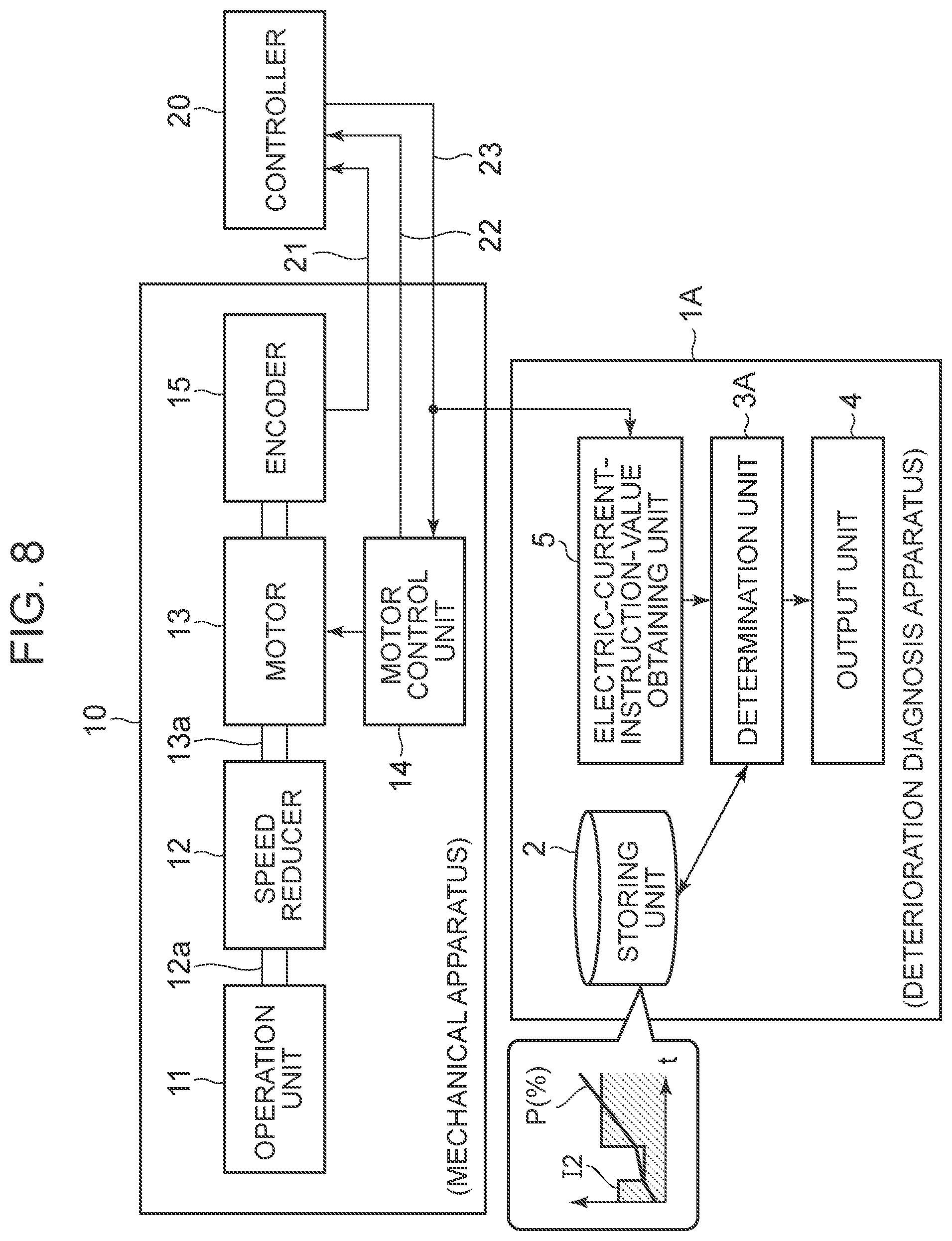 Patent US12365087 Figure 8 – Deterioration diagnosis apparatus for diagnosing deterioration in a mechanical apparatus, and deterioration diagnosis method for diagnosing deterioration in a mechanical apparatus