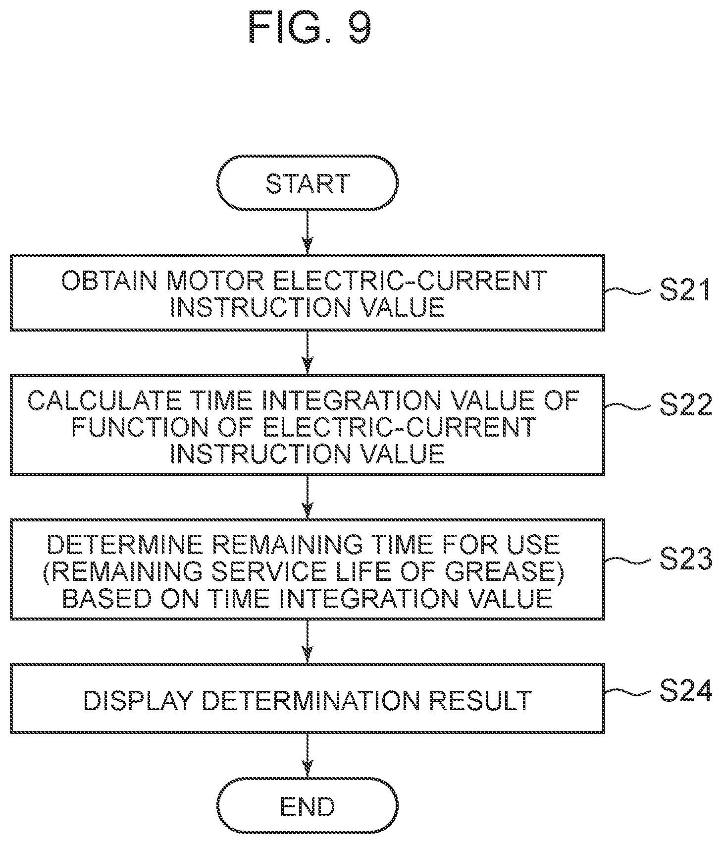 Patent US12365087 Figure 9 – Deterioration diagnosis apparatus for diagnosing deterioration in a mechanical apparatus, and deterioration diagnosis method for diagnosing deterioration in a mechanical apparatus