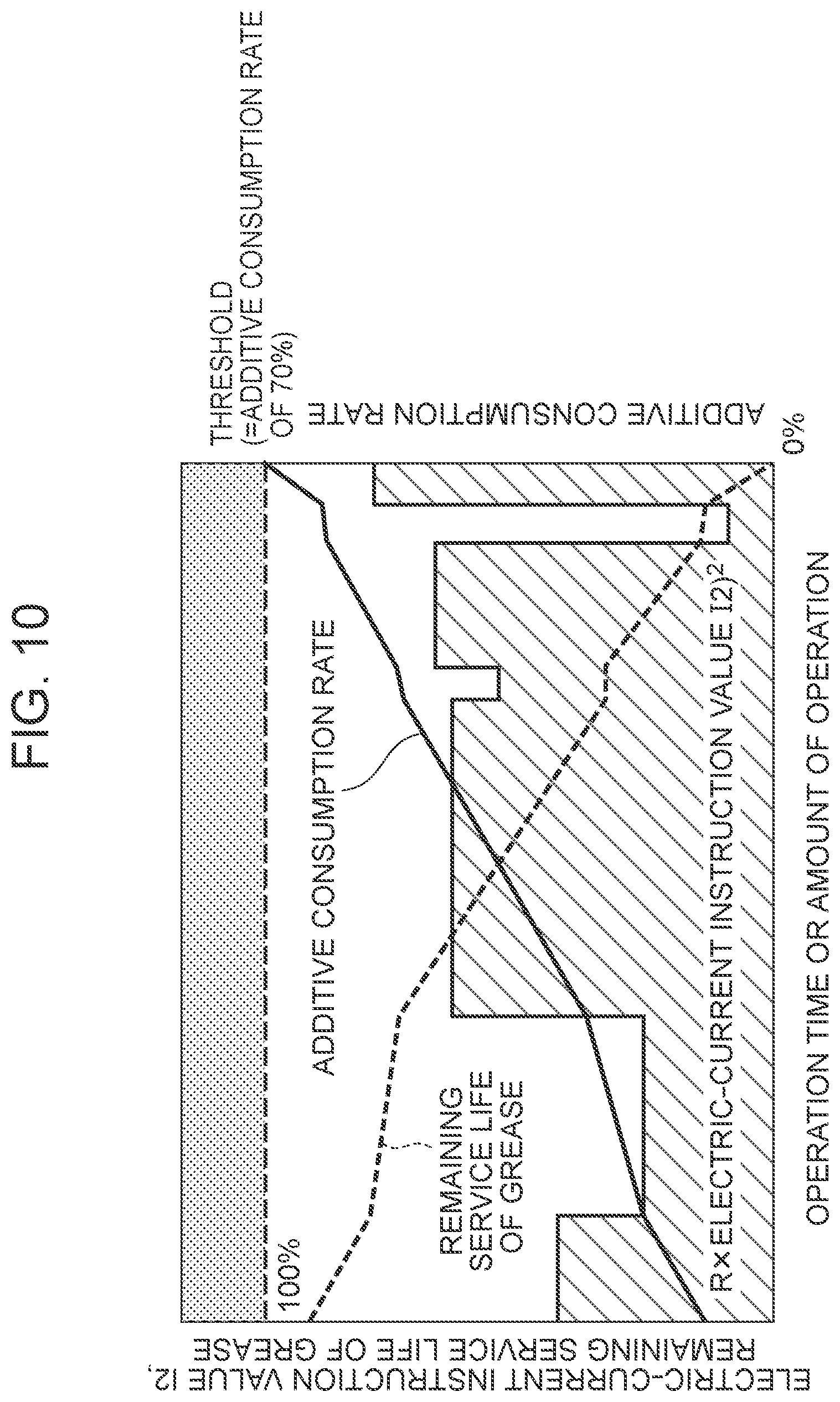 Patent US12365087 Figure 10 – Deterioration diagnosis apparatus for diagnosing deterioration in a mechanical apparatus, and deterioration diagnosis method for diagnosing deterioration in a mechanical apparatus