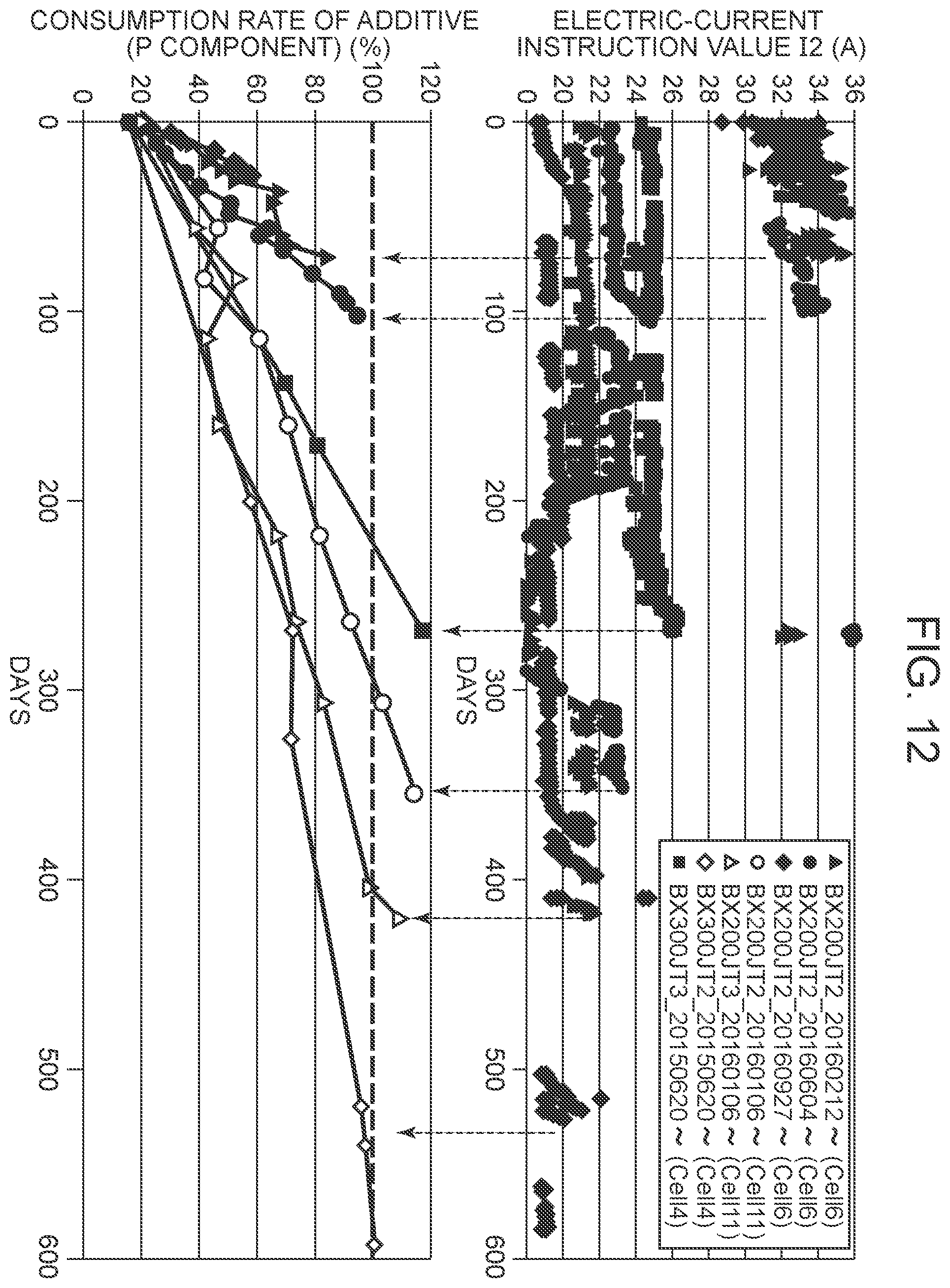 Patent US12365087 Figure 12 – Deterioration diagnosis apparatus for diagnosing deterioration in a mechanical apparatus, and deterioration diagnosis method for diagnosing deterioration in a mechanical apparatus