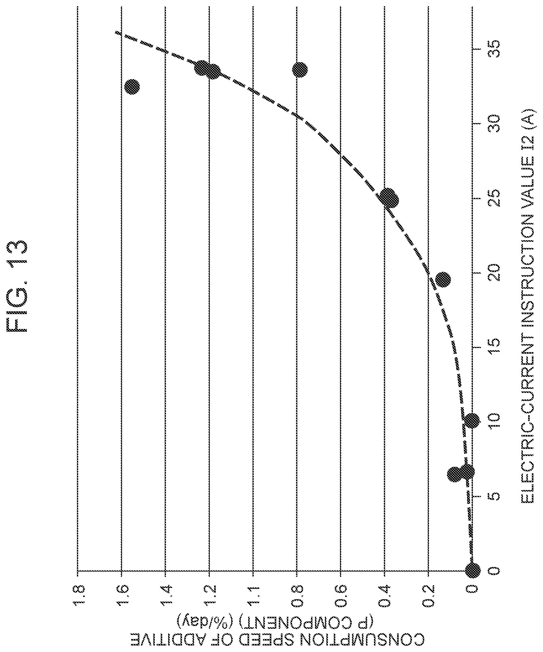 Patent US12365087 Figure 13 – Deterioration diagnosis apparatus for diagnosing deterioration in a mechanical apparatus, and deterioration diagnosis method for diagnosing deterioration in a mechanical apparatus
