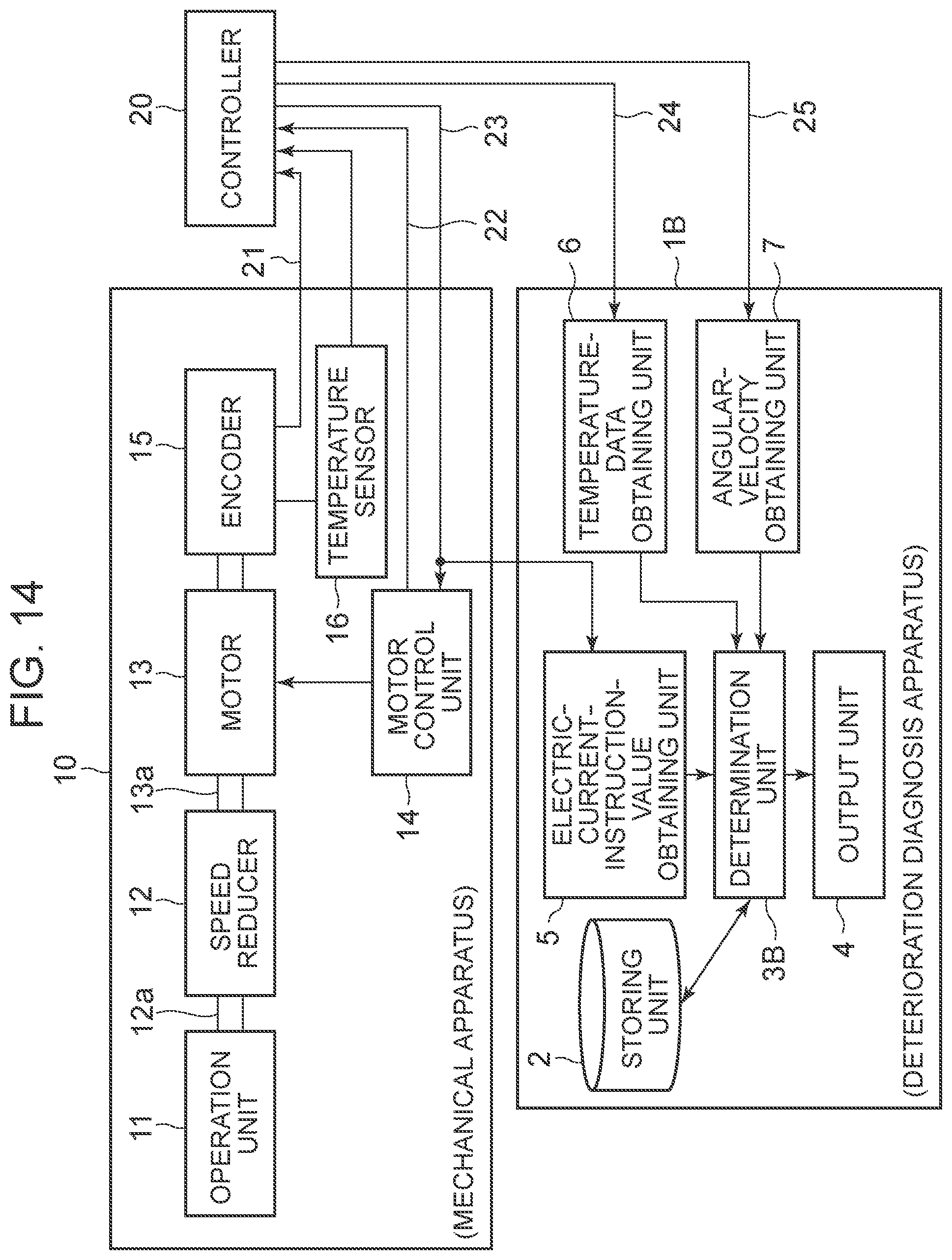 Patent US12365087 Figure 14 – Deterioration diagnosis apparatus for diagnosing deterioration in a mechanical apparatus, and deterioration diagnosis method for diagnosing deterioration in a mechanical apparatus