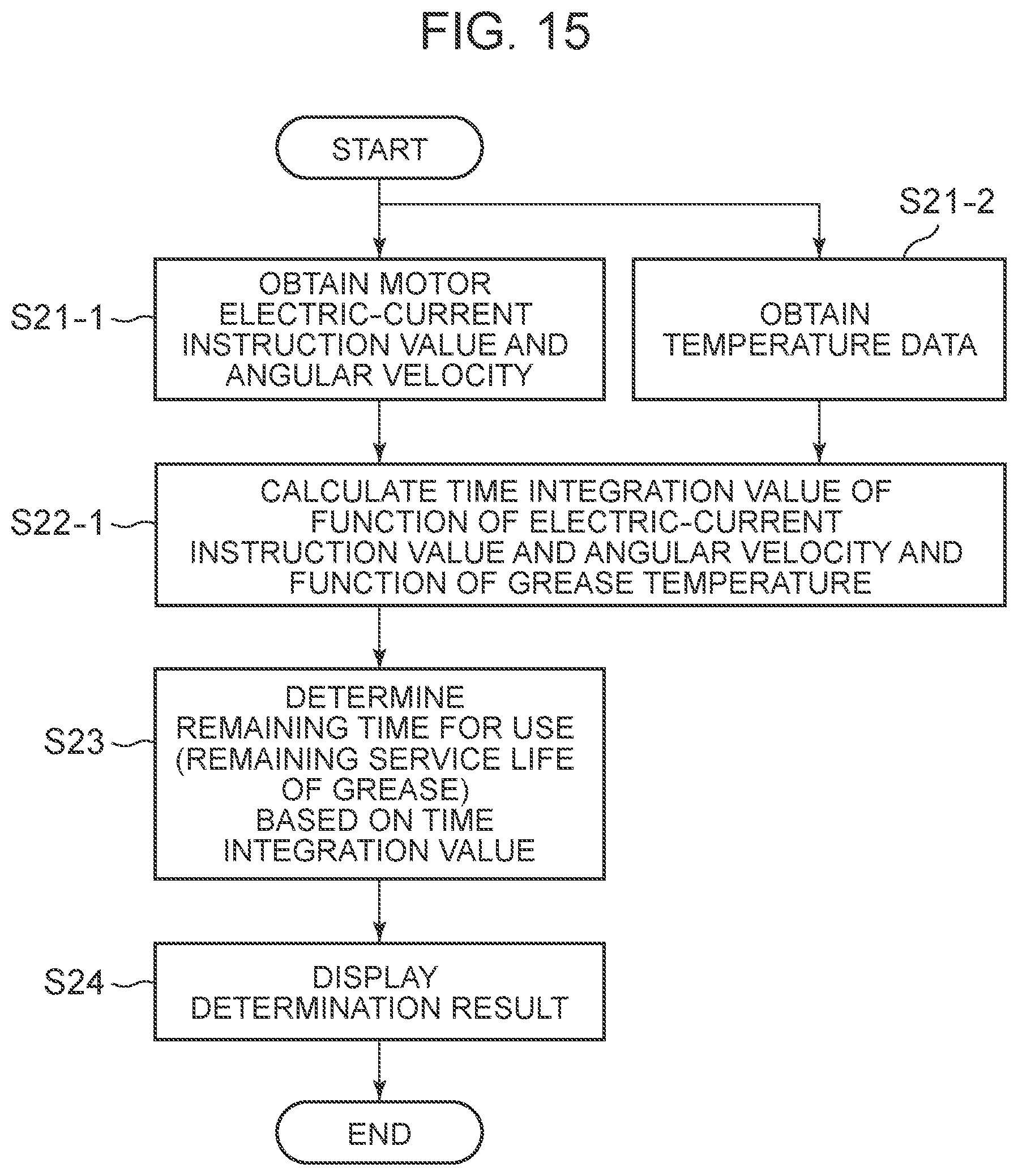 Patent US12365087 Figure 15 – Deterioration diagnosis apparatus for diagnosing deterioration in a mechanical apparatus, and deterioration diagnosis method for diagnosing deterioration in a mechanical apparatus