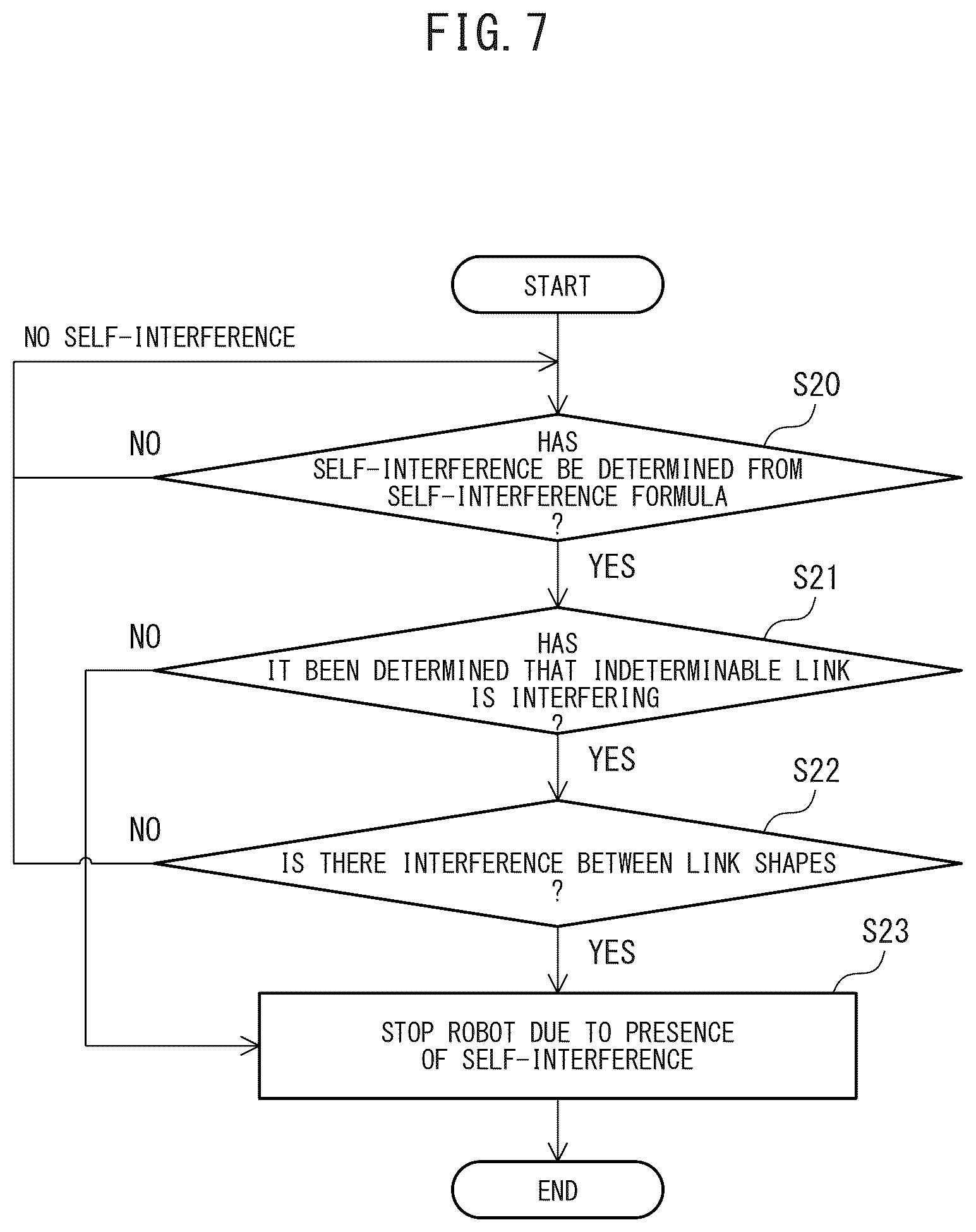 Patent US12365088 Figure 7 – Self-interference determination device