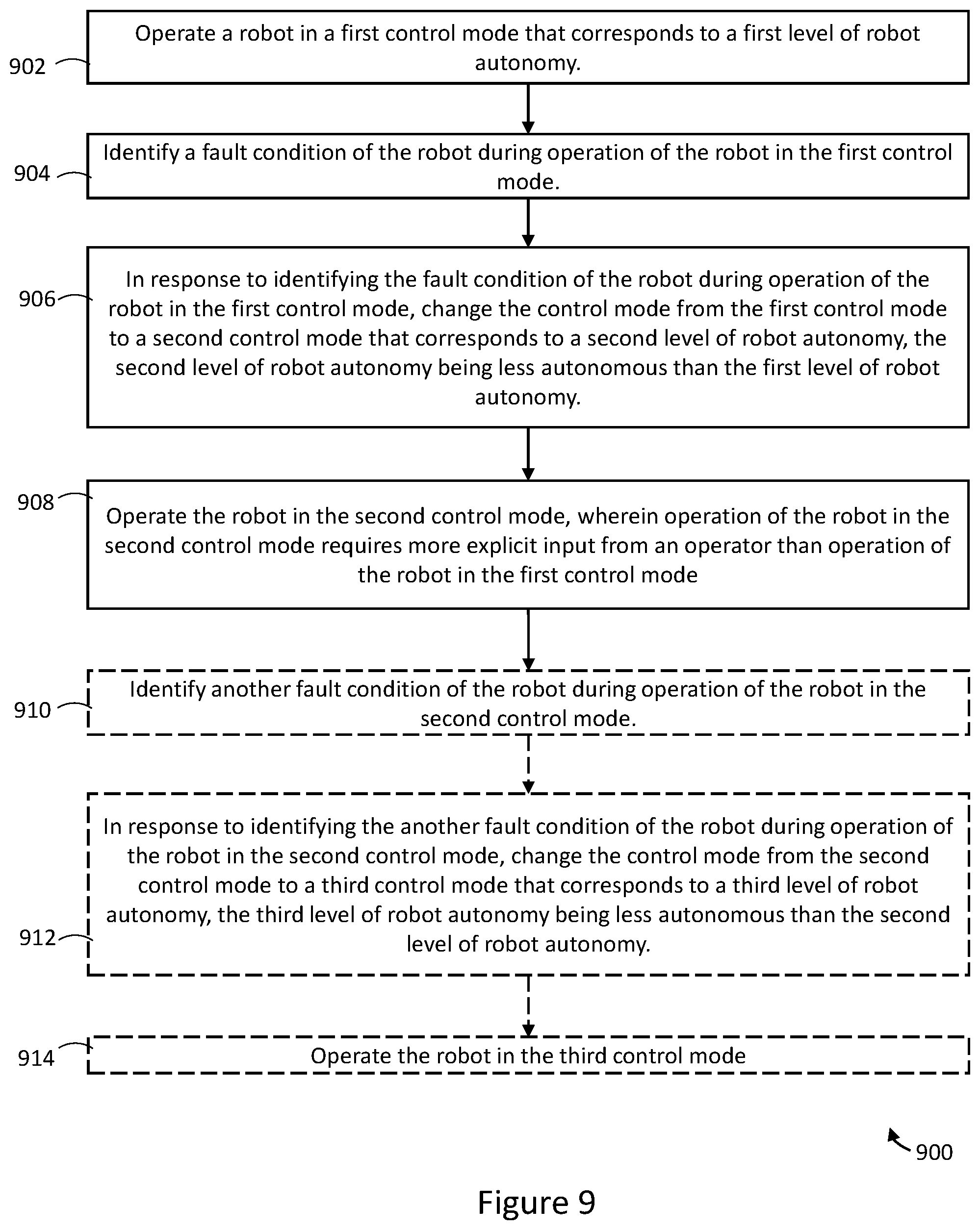 Patent US12365090 Figure 3 – Robots, teleoperation systems, and methods of operating the same