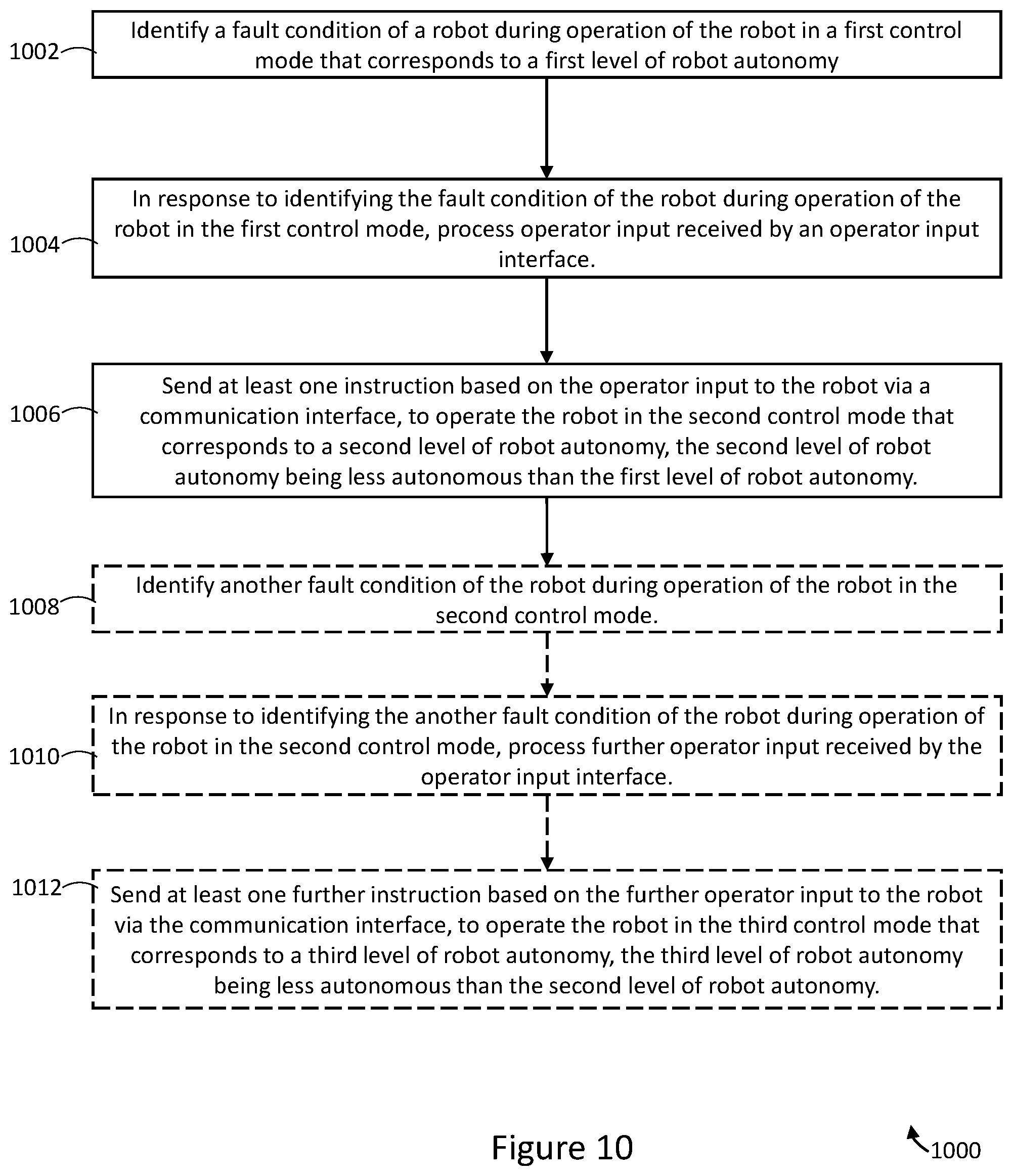 Patent US12365090 Figure 4 – Robots, teleoperation systems, and methods of operating the same