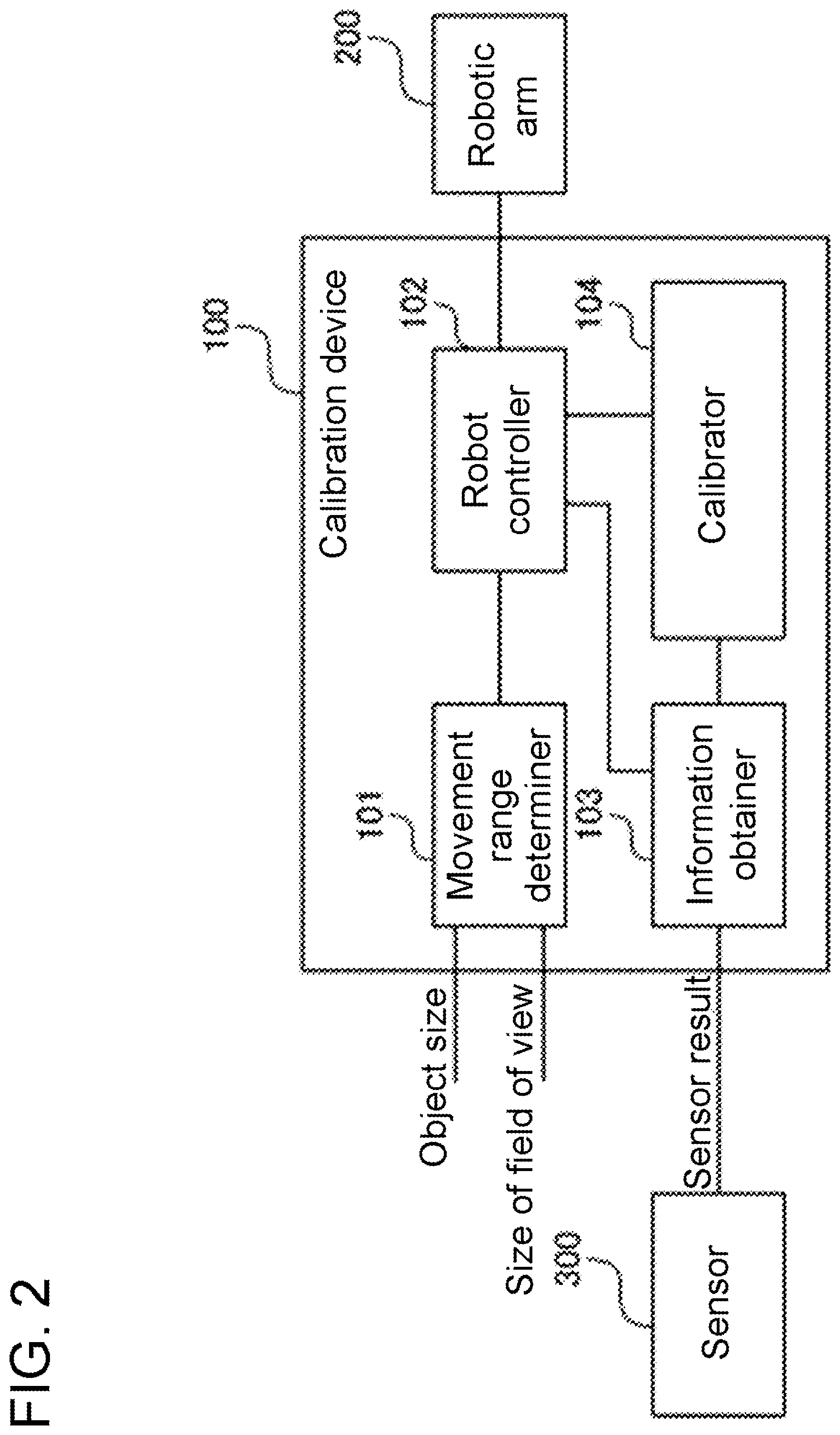 Patent US12365091 Figure 2 – Calibration device, and method for automatic setting of calibration