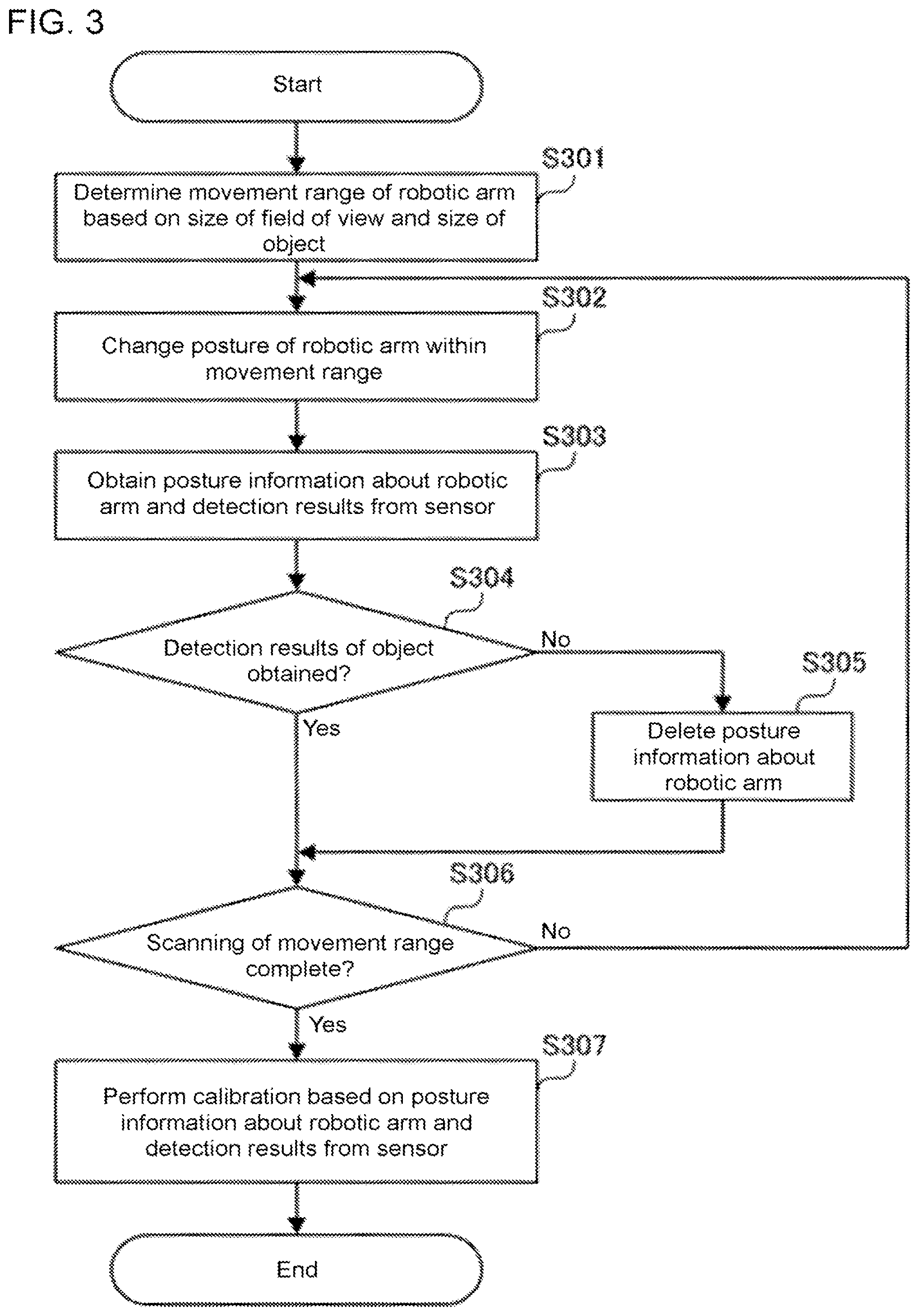 Patent US12365091 Figure 3 – Calibration device, and method for automatic setting of calibration