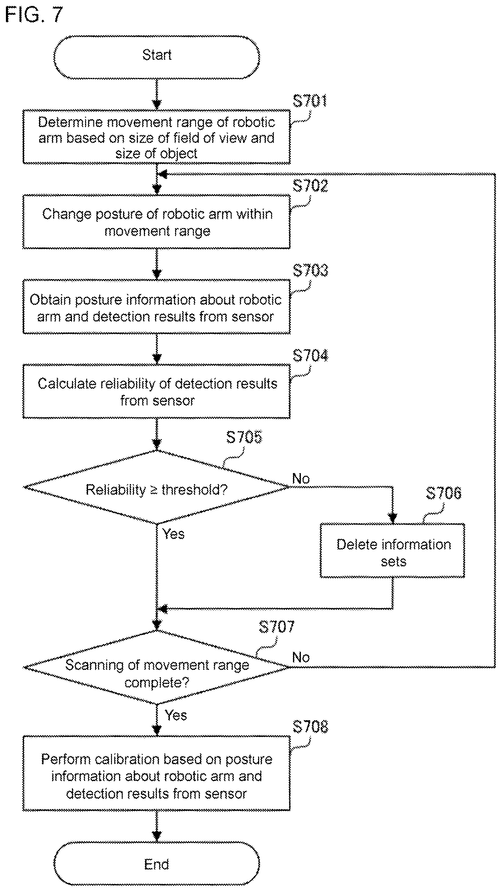 Patent US12365091 Figure 6 – Calibration device, and method for automatic setting of calibration