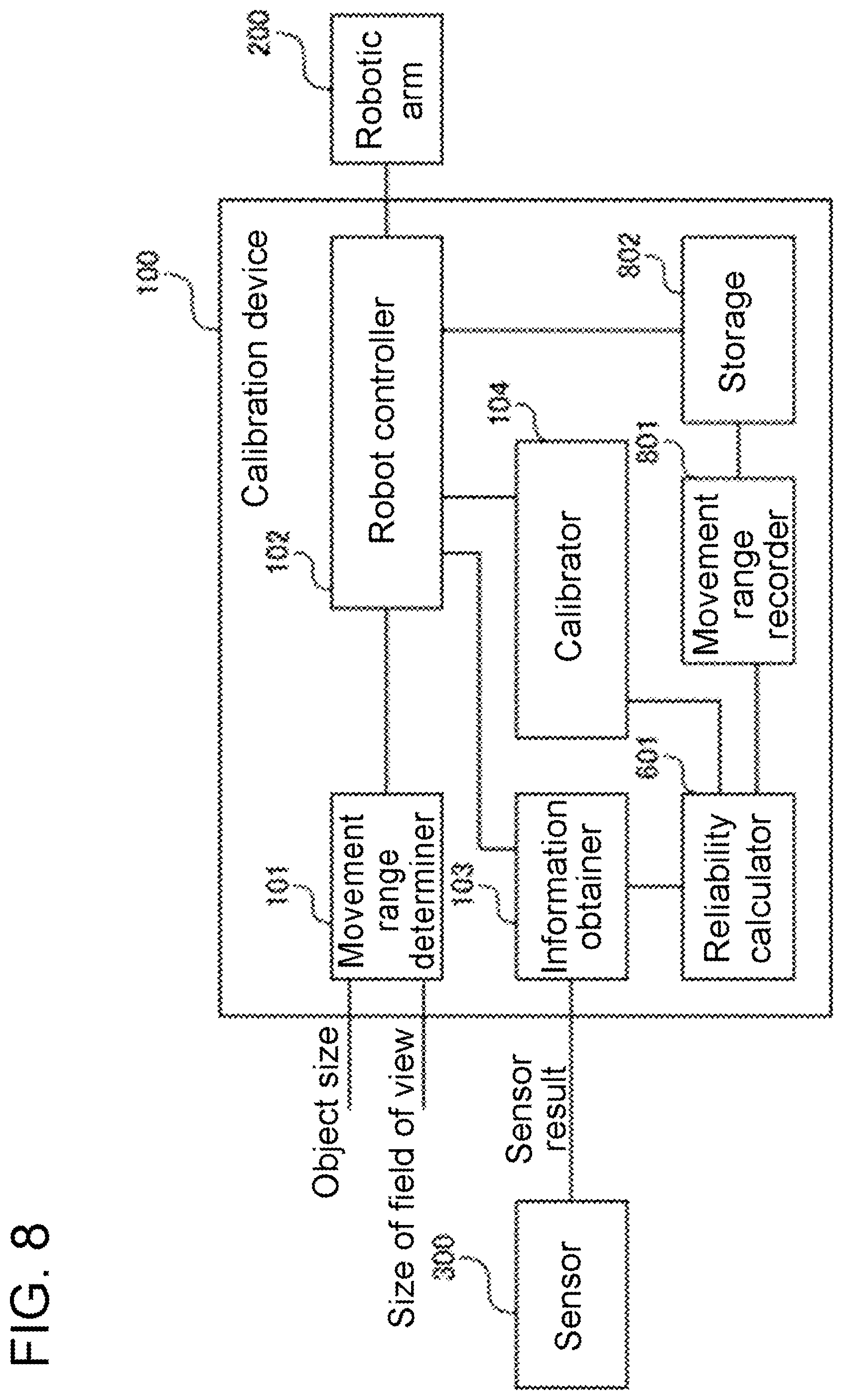 Patent US12365091 Figure 7 – Calibration device, and method for automatic setting of calibration