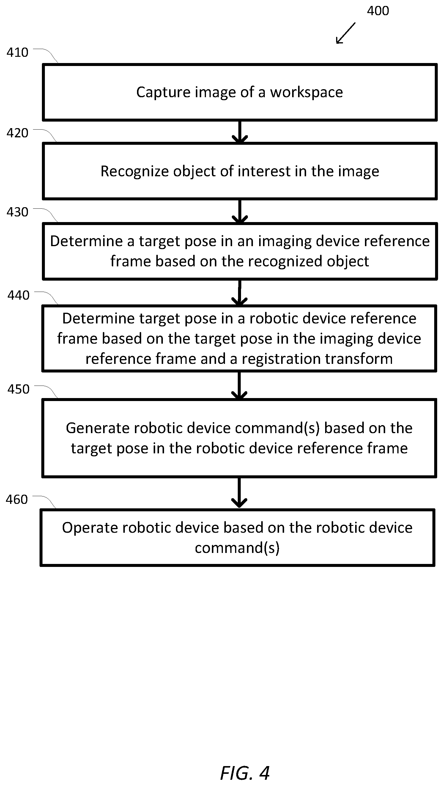 Patent US12365092 Figure 4 – Optical registration in a computer-aided system
