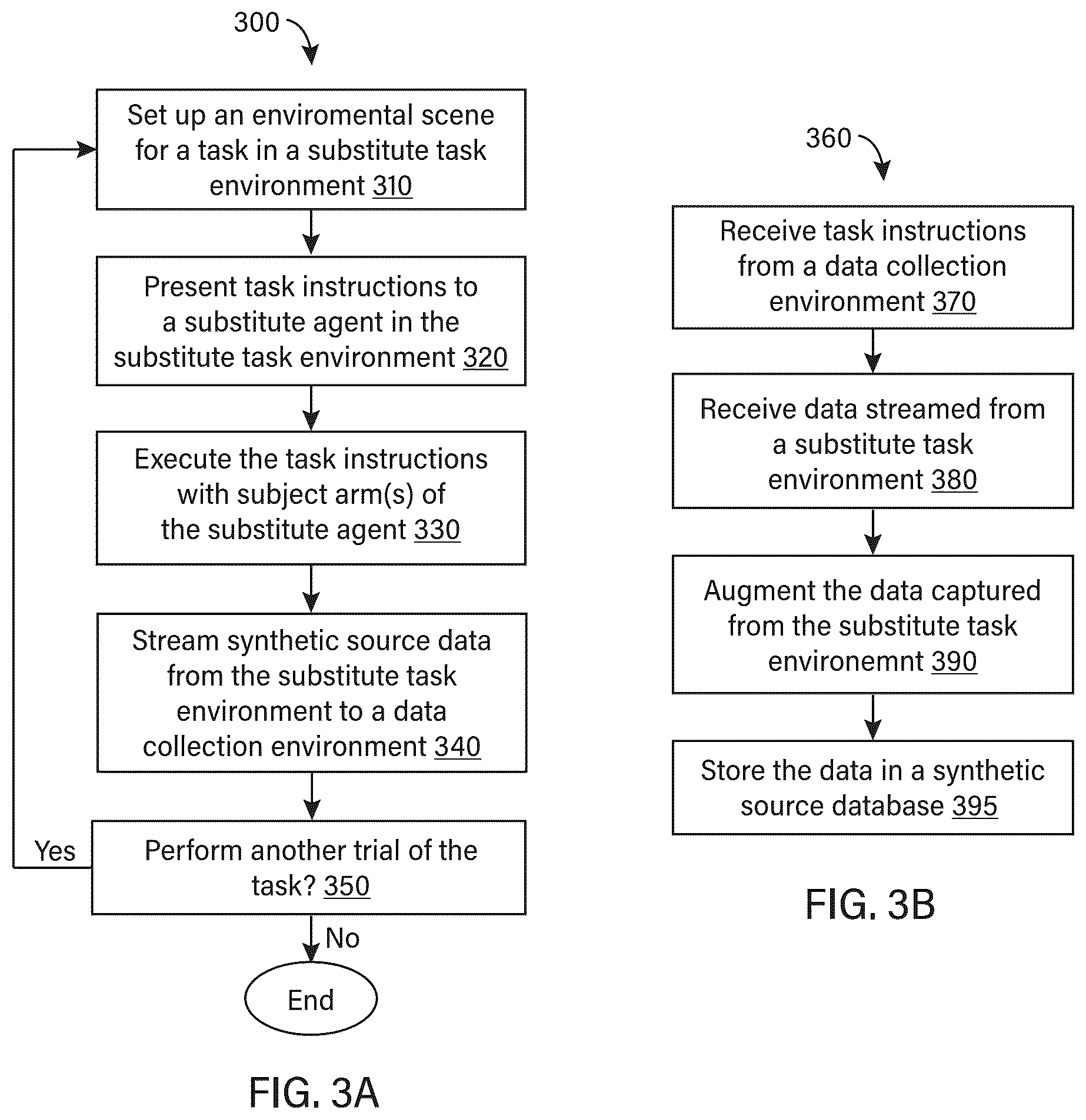 Patent US12365093 Figure 4 – Synthetic robot data generation and model training with the synthetic robot data