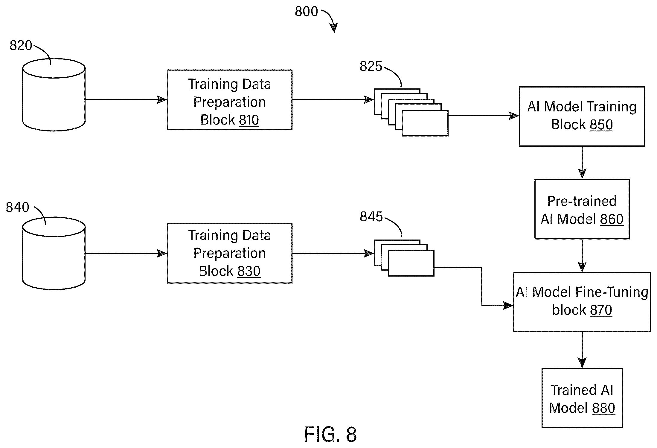 Patent US12365093 Figure 13 – Synthetic robot data generation and model training with the synthetic robot data