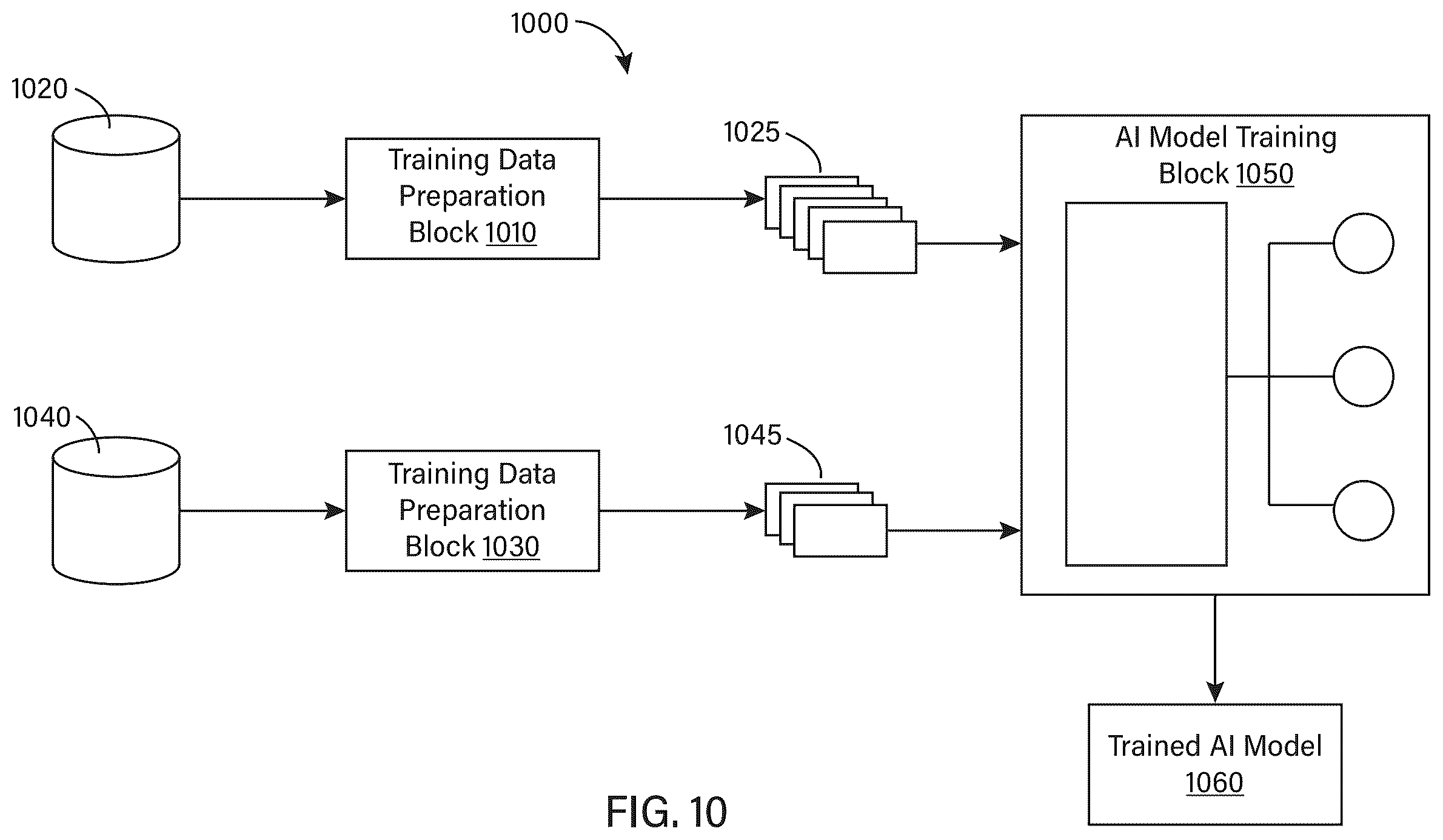 Patent US12365093 Figure 15 – Synthetic robot data generation and model training with the synthetic robot data