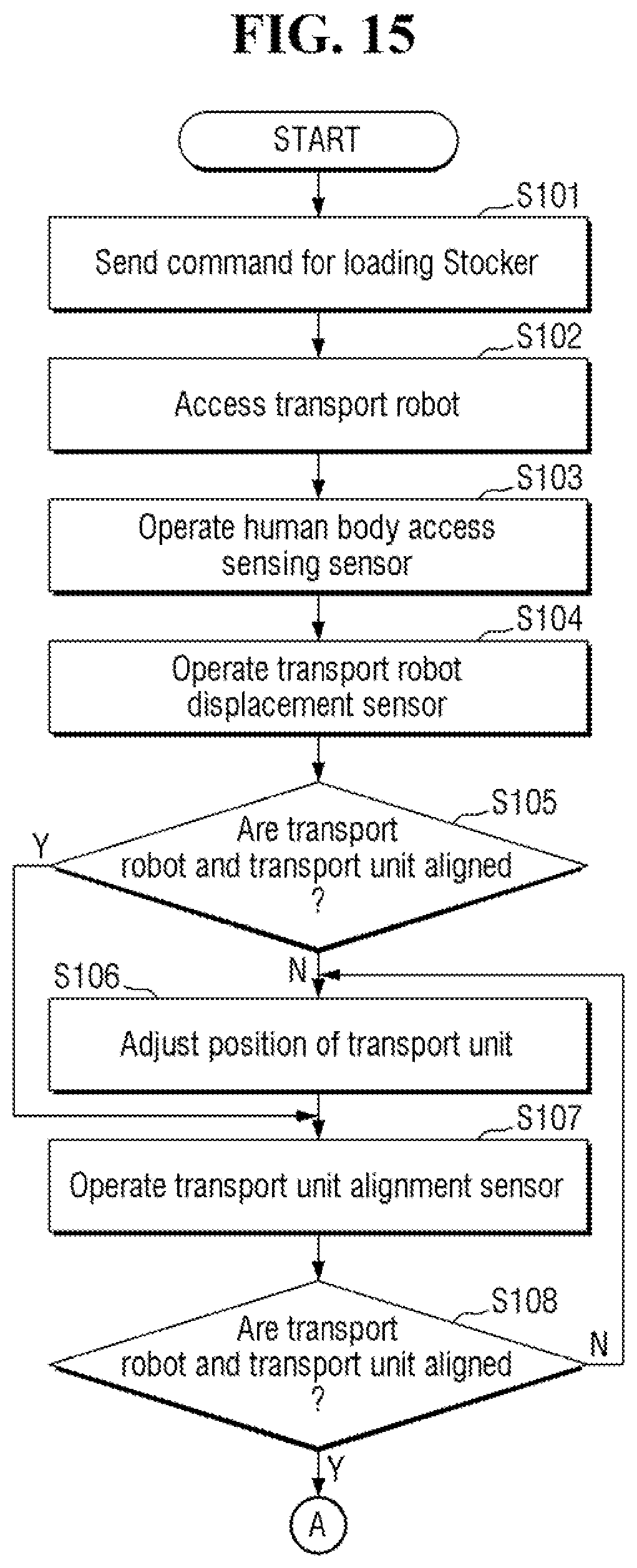 Patent US12365095 Figure 15 – Loader device and substrate transport system
