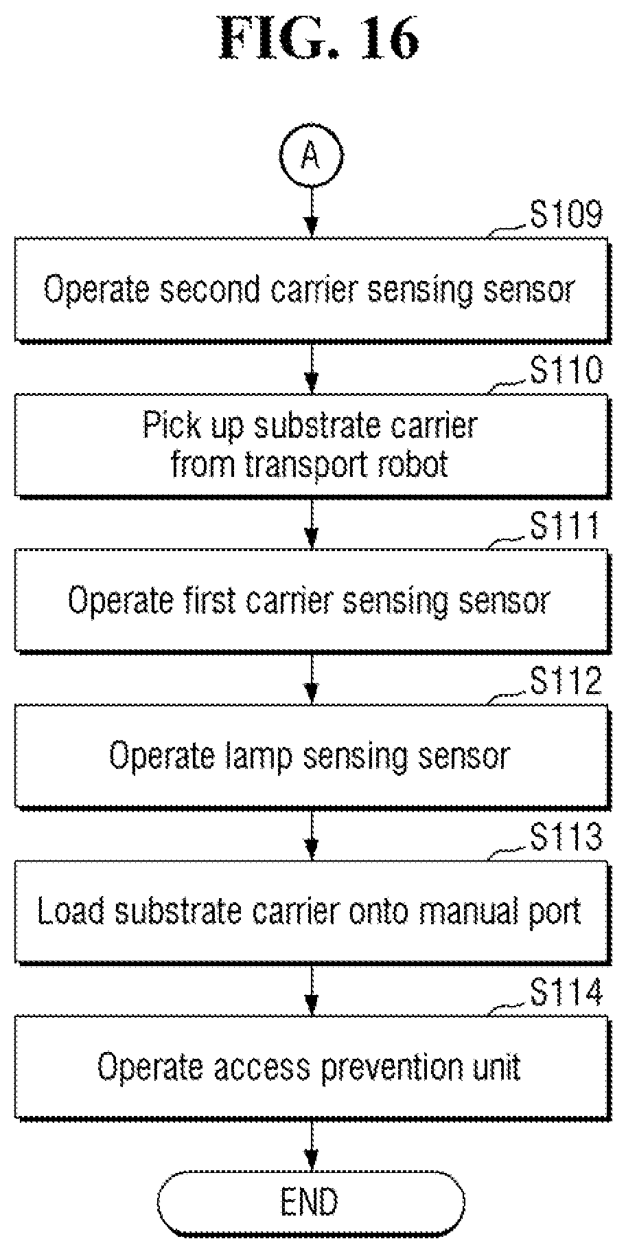 Patent US12365095 Figure 16 – Loader device and substrate transport system