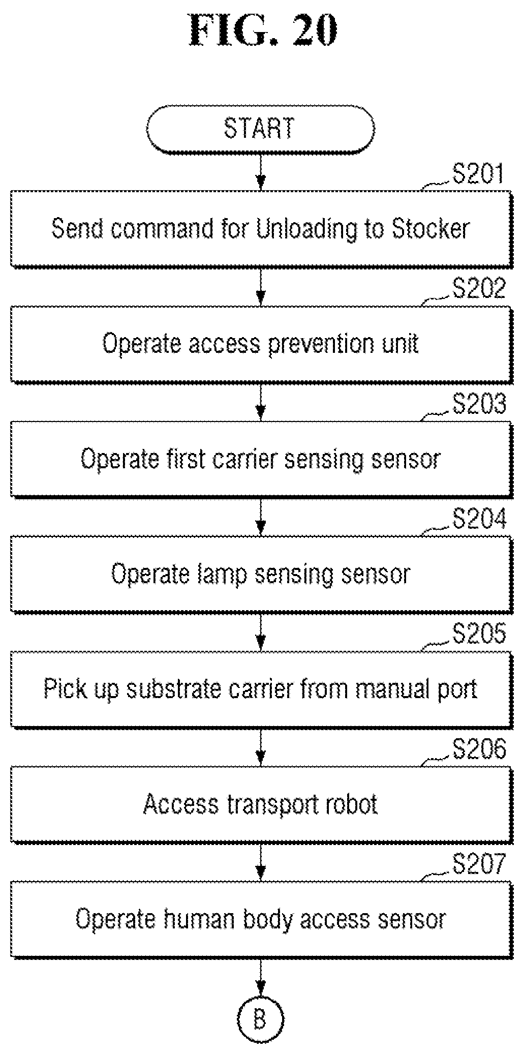 Patent US12365095 Figure 20 – Loader device and substrate transport system