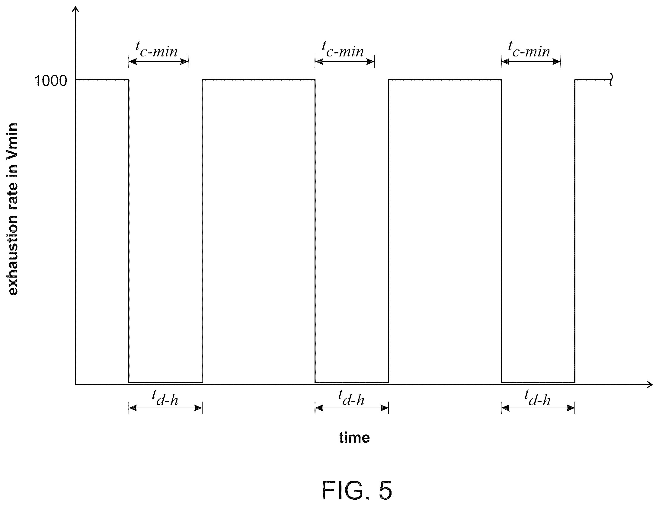 Patent US12365100 Figure 4 – Systems and methods for providing dynamic vacuum pressure at an end effector using a single vacuum source