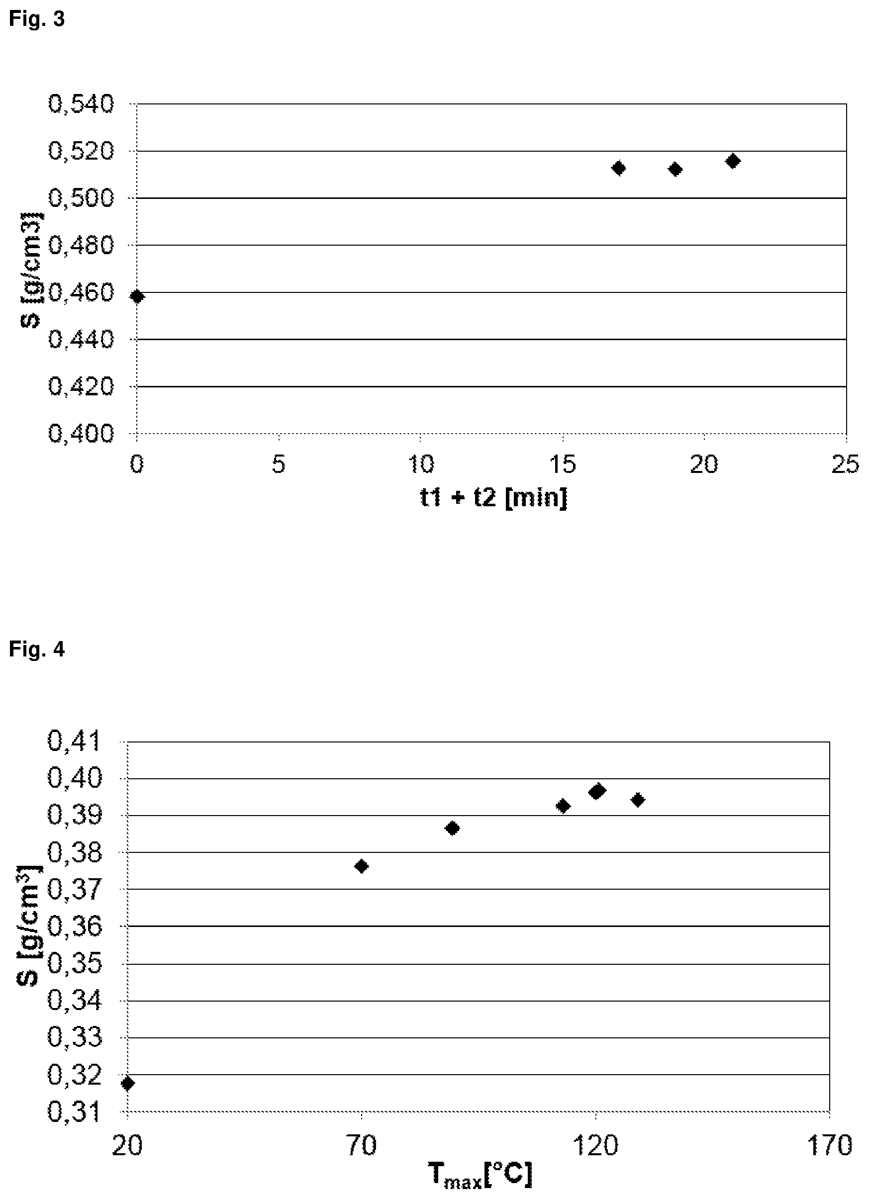 Patent US12365115 Figure 3 – Method for producing a powder comprising at least one polymer and such a type of powder