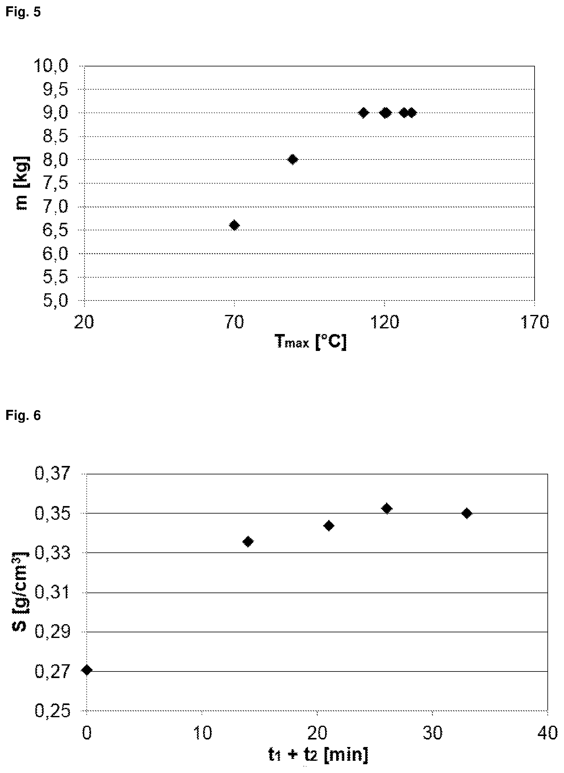 Patent US12365115 Figure 4 – Method for producing a powder comprising at least one polymer and such a type of powder