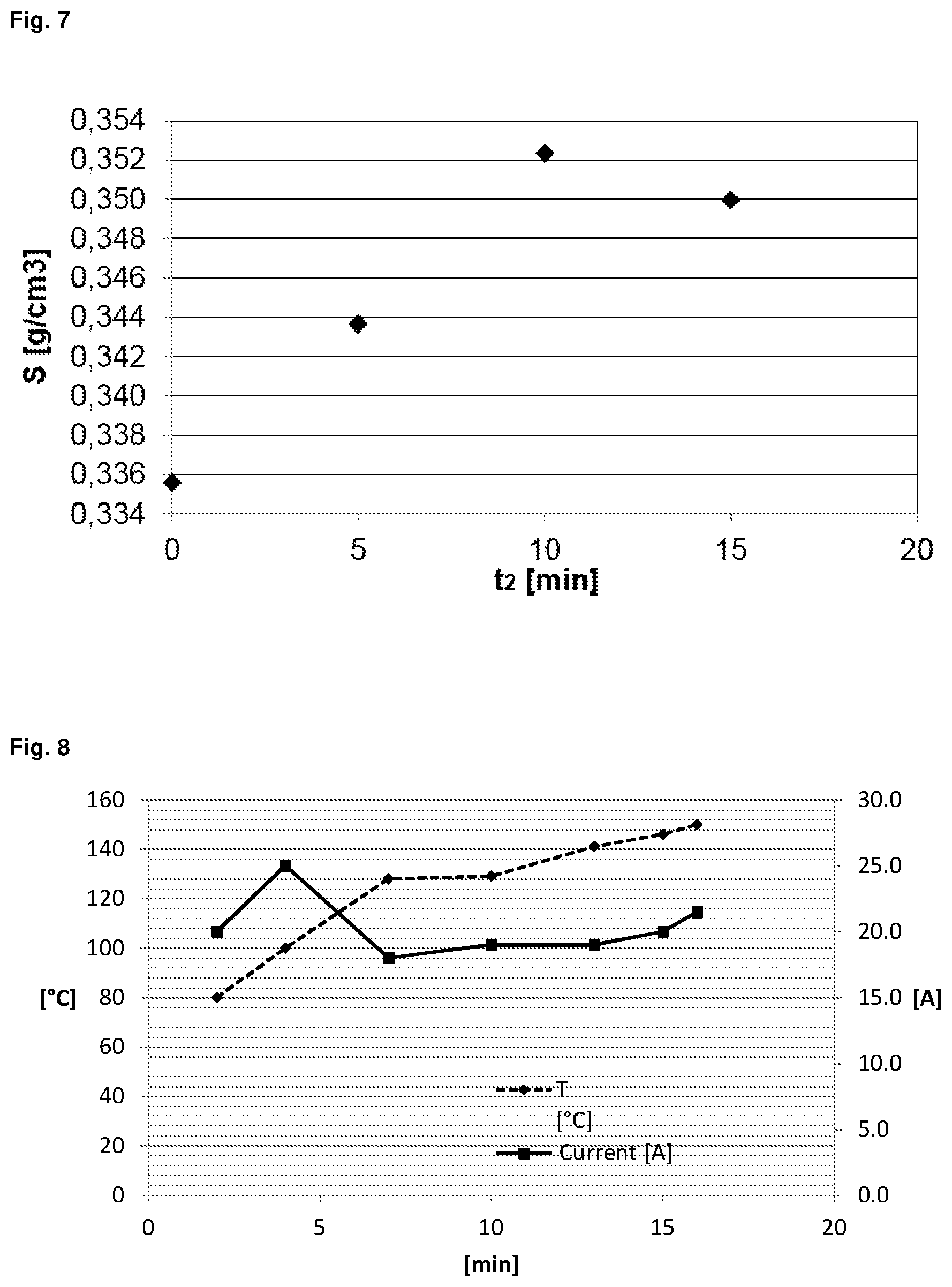 Patent US12365115 Figure 5 – Method for producing a powder comprising at least one polymer and such a type of powder