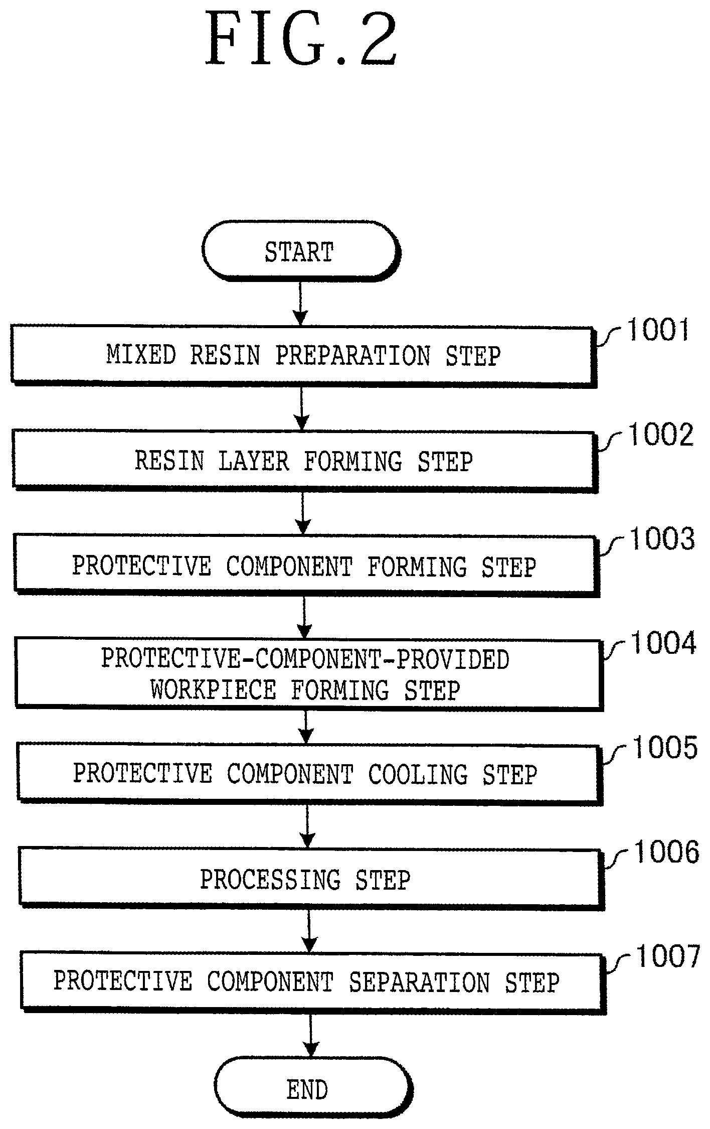 Patent US12365118 Figure 2 – Manufacturing method of protective-component-provided workpiece