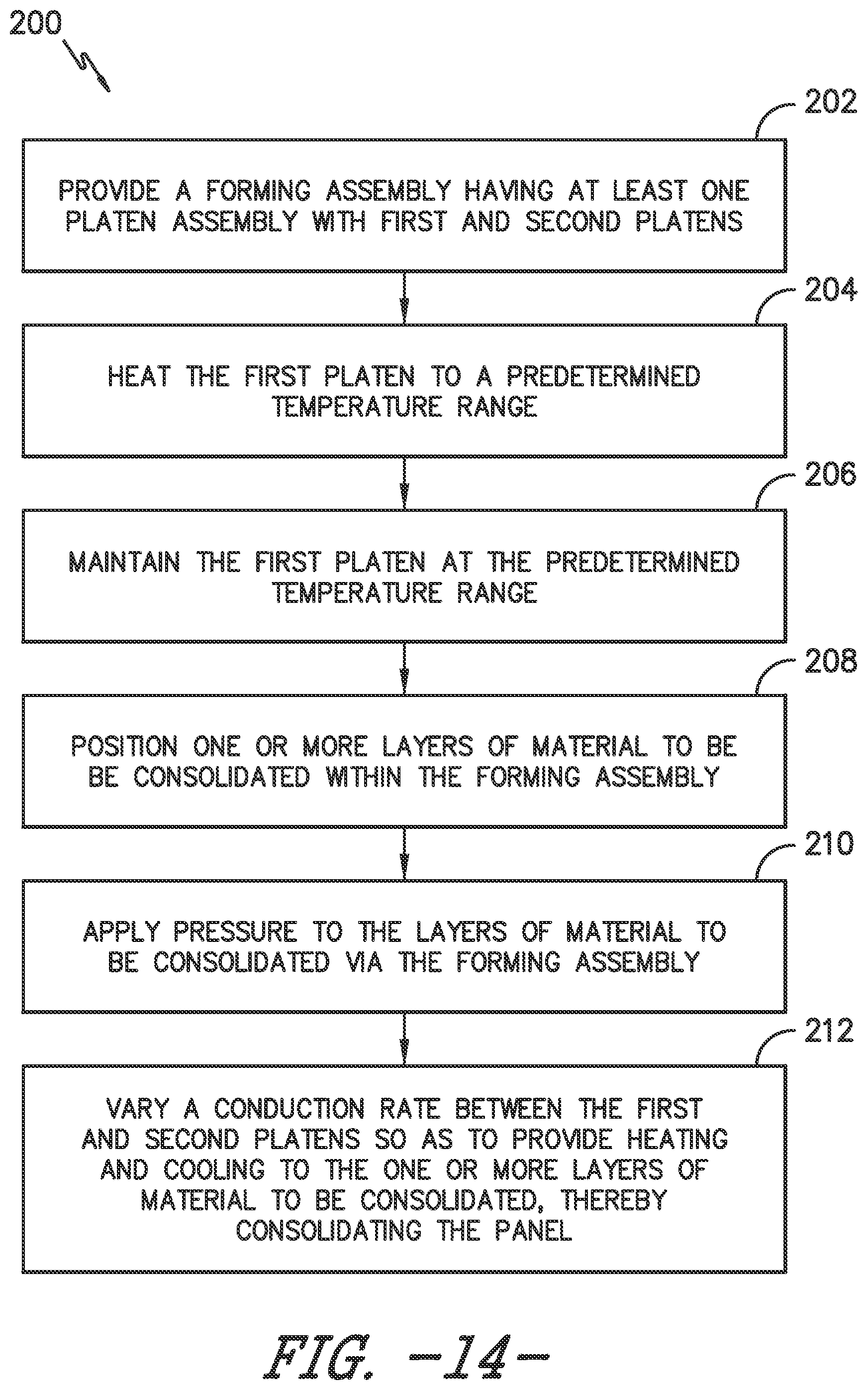 Patent US12365120 Figure 11 – System and method for manufacturing panels for use in wind turbine rotor blade components
