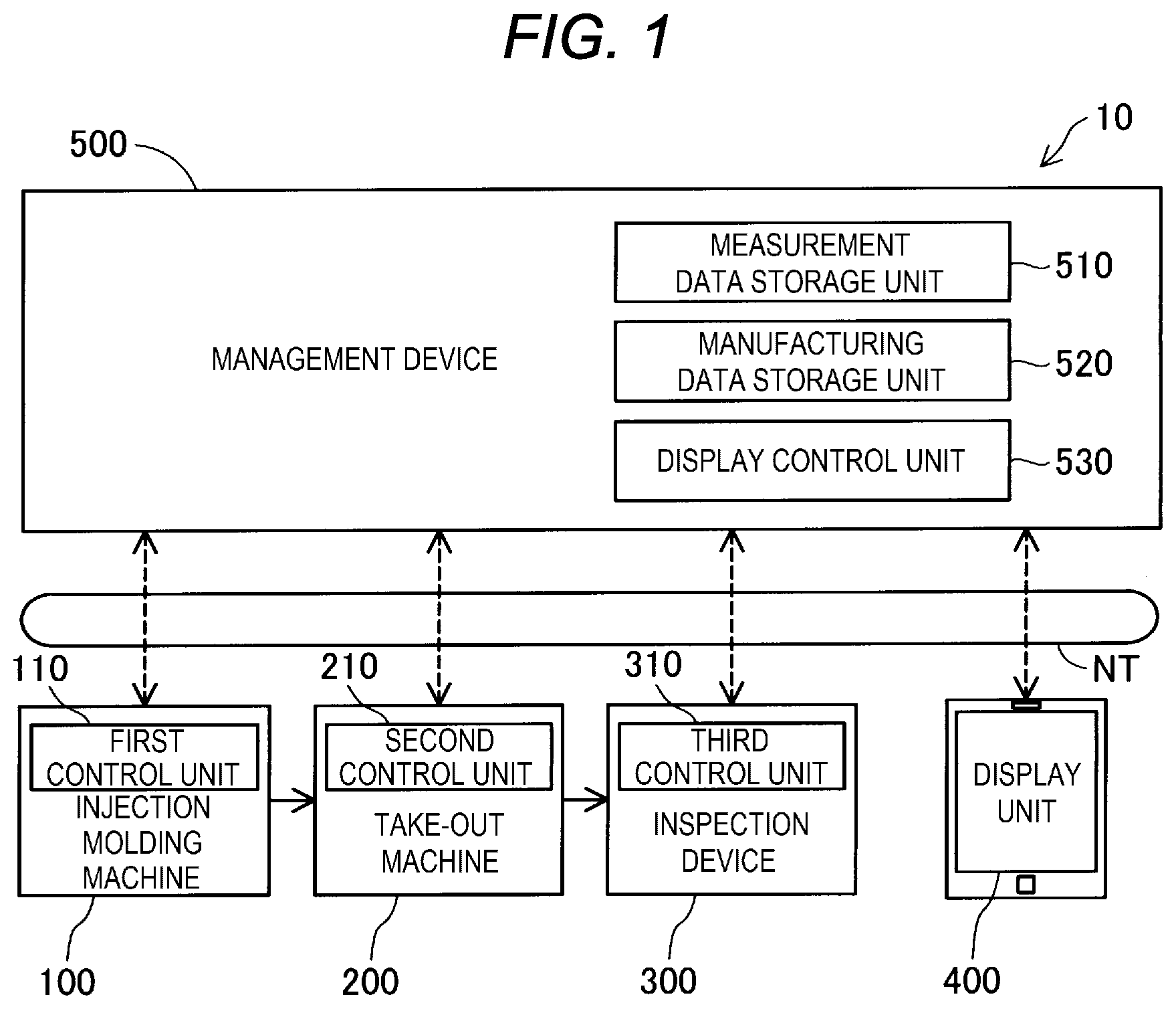 Patent US12365124 Figure 1 – Injection molding machine management system and non-transitory computer-readable storage medium storing computer program