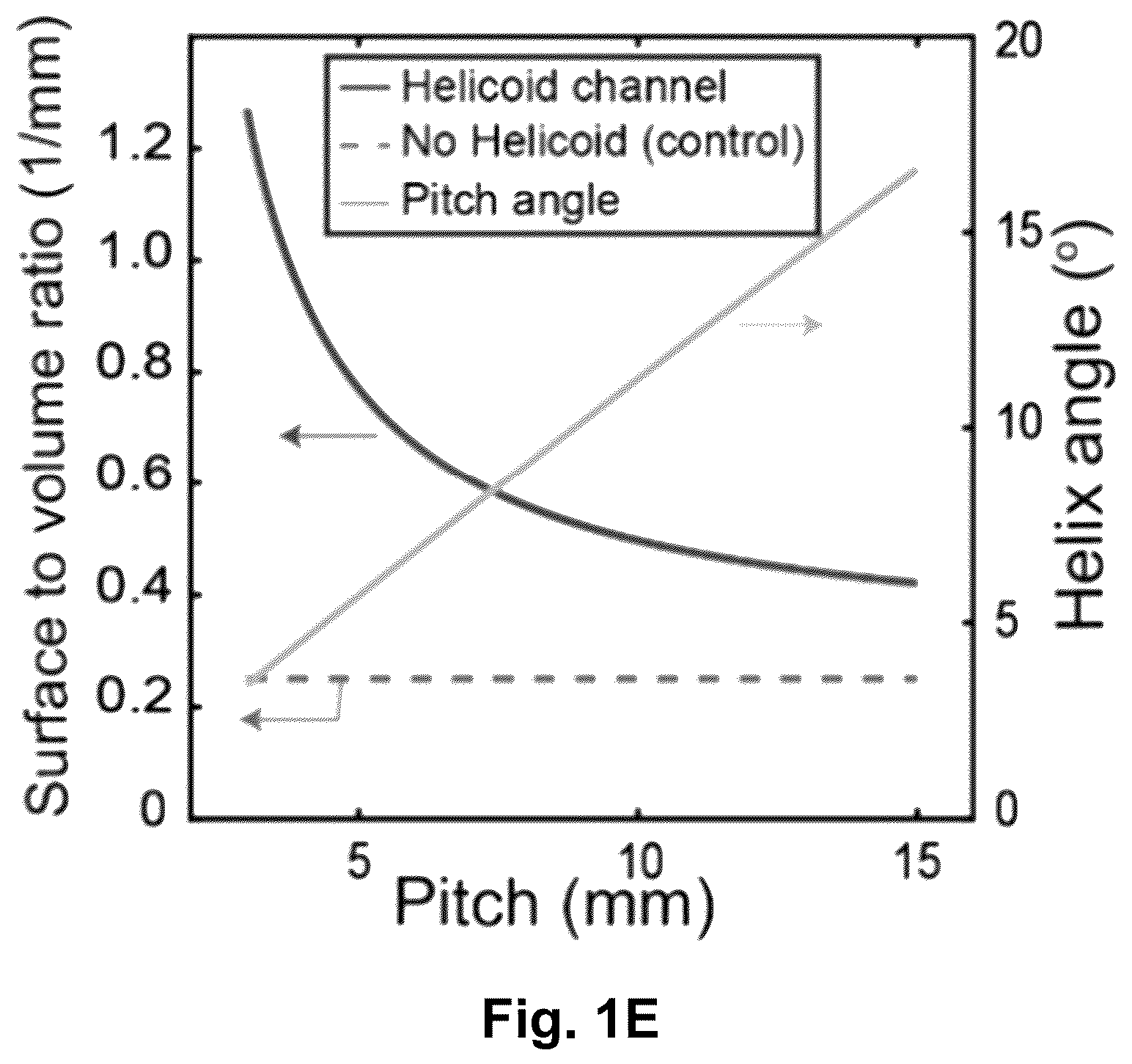 Patent US12365126 Figure 3 – Devices and methods for passive fiber control