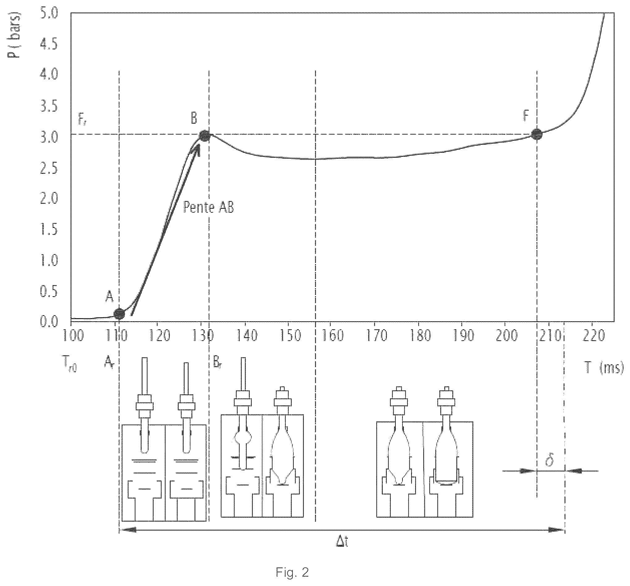 Patent US12365127 Figure 2 – Method for regulating the cyclic production of containers by stretch-blowing