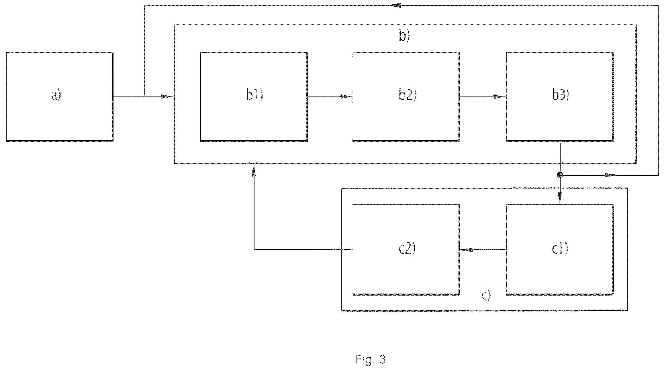 Patent US12365127 Figure 3 – Method for regulating the cyclic production of containers by stretch-blowing