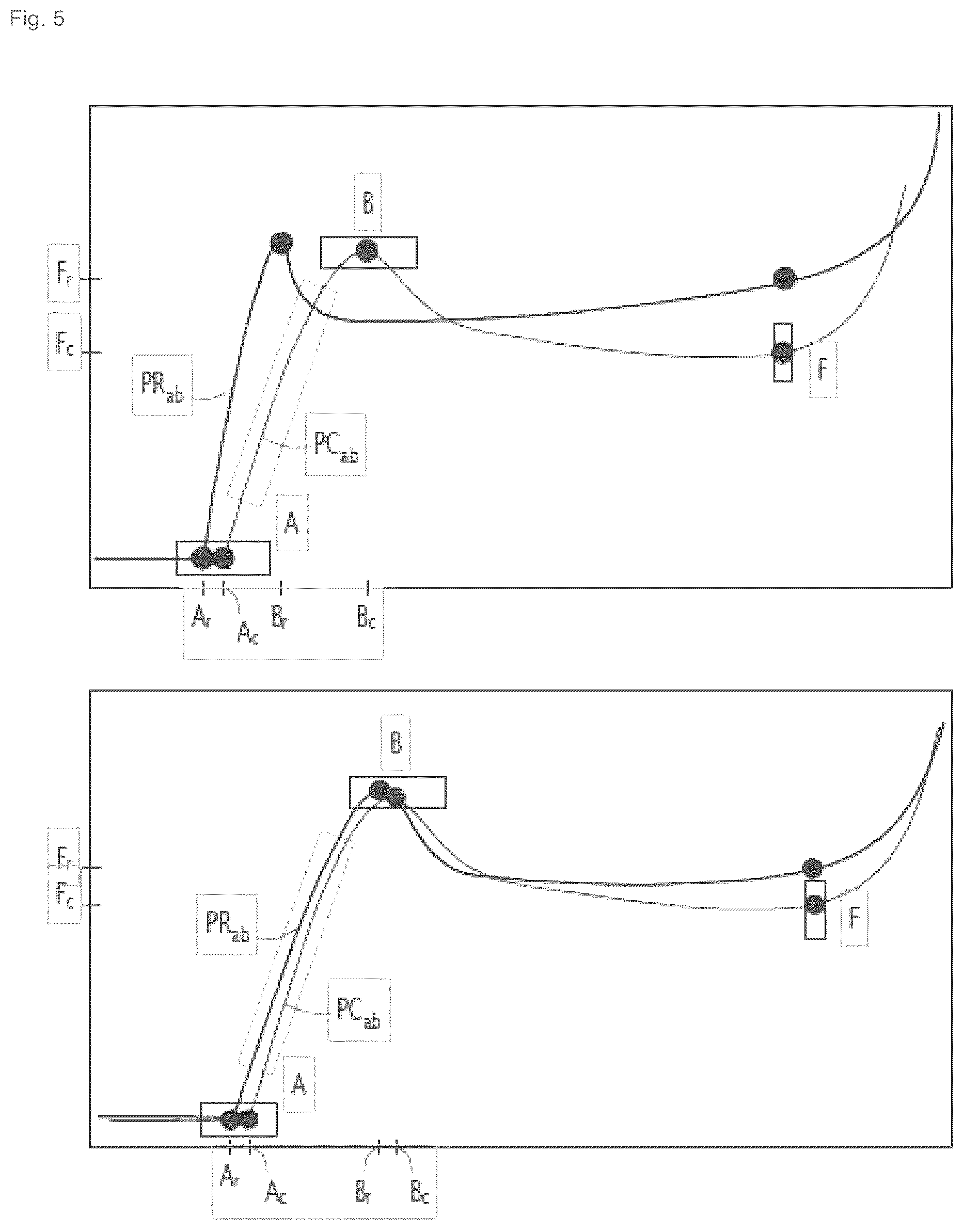 Patent US12365127 Figure 5 – Method for regulating the cyclic production of containers by stretch-blowing