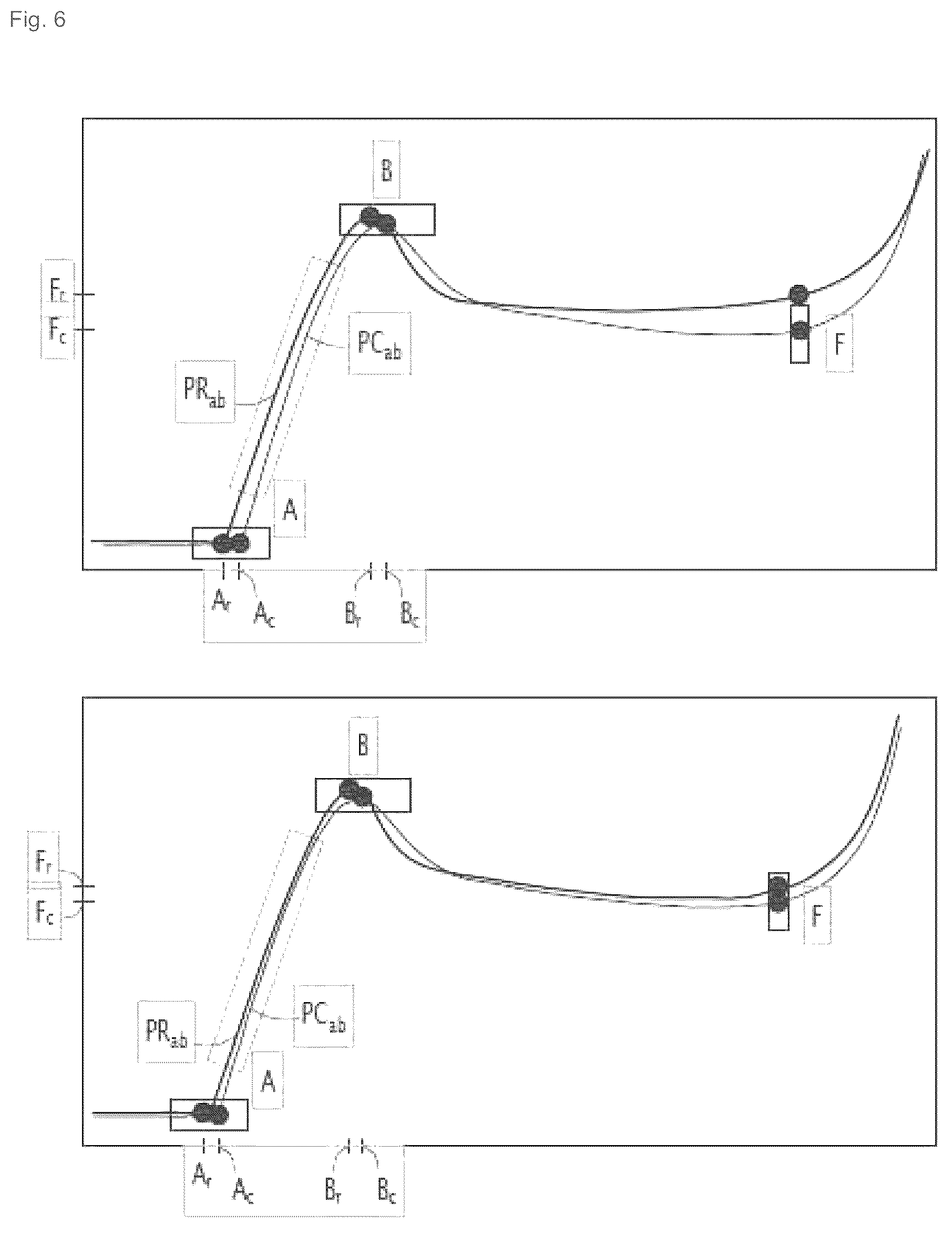 Patent US12365127 Figure 6 – Method for regulating the cyclic production of containers by stretch-blowing