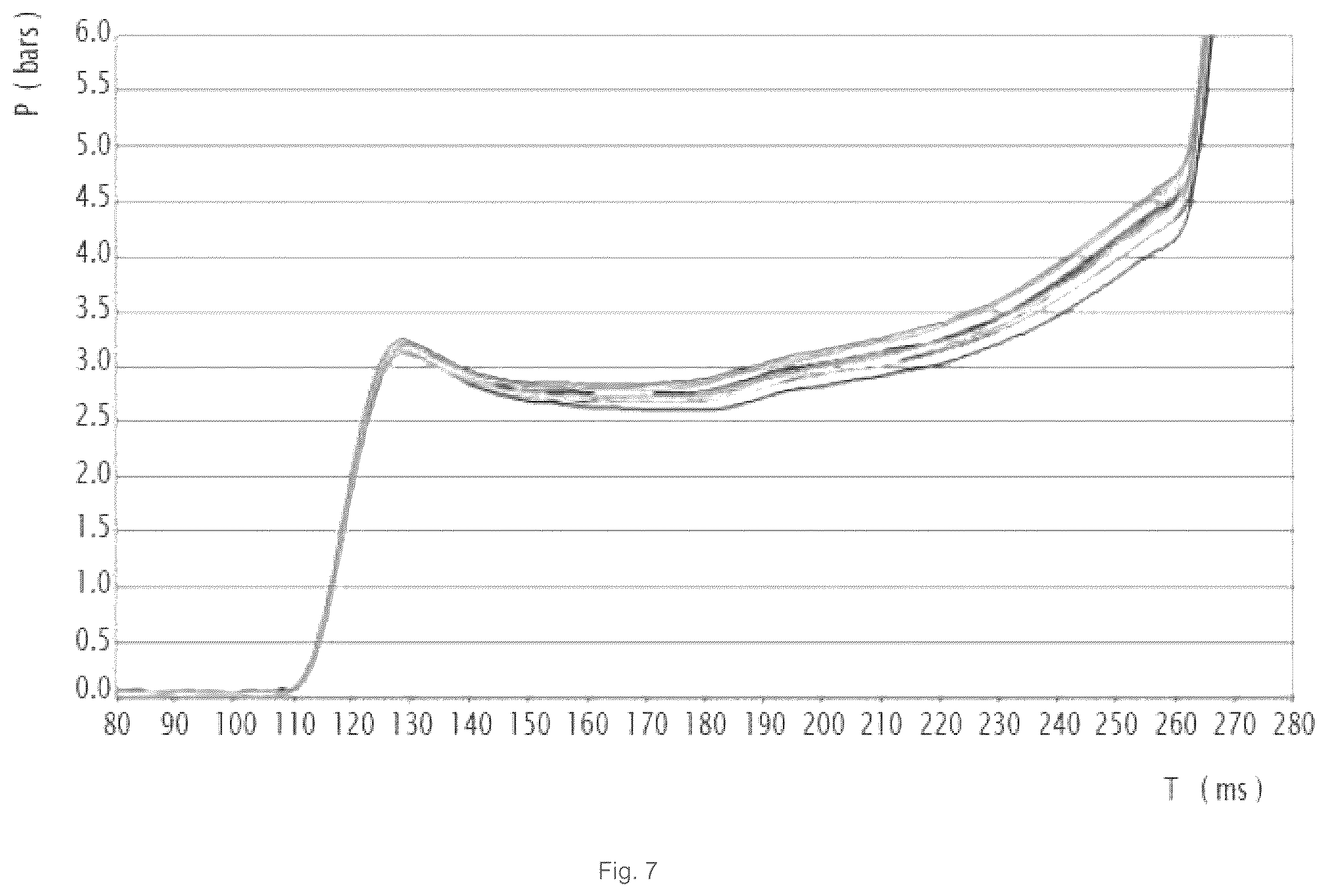 Patent US12365127 Figure 7 – Method for regulating the cyclic production of containers by stretch-blowing