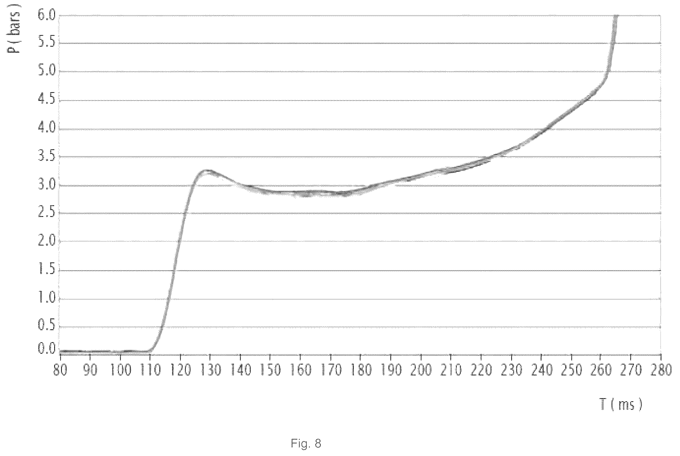 Patent US12365127 Figure 8 – Method for regulating the cyclic production of containers by stretch-blowing