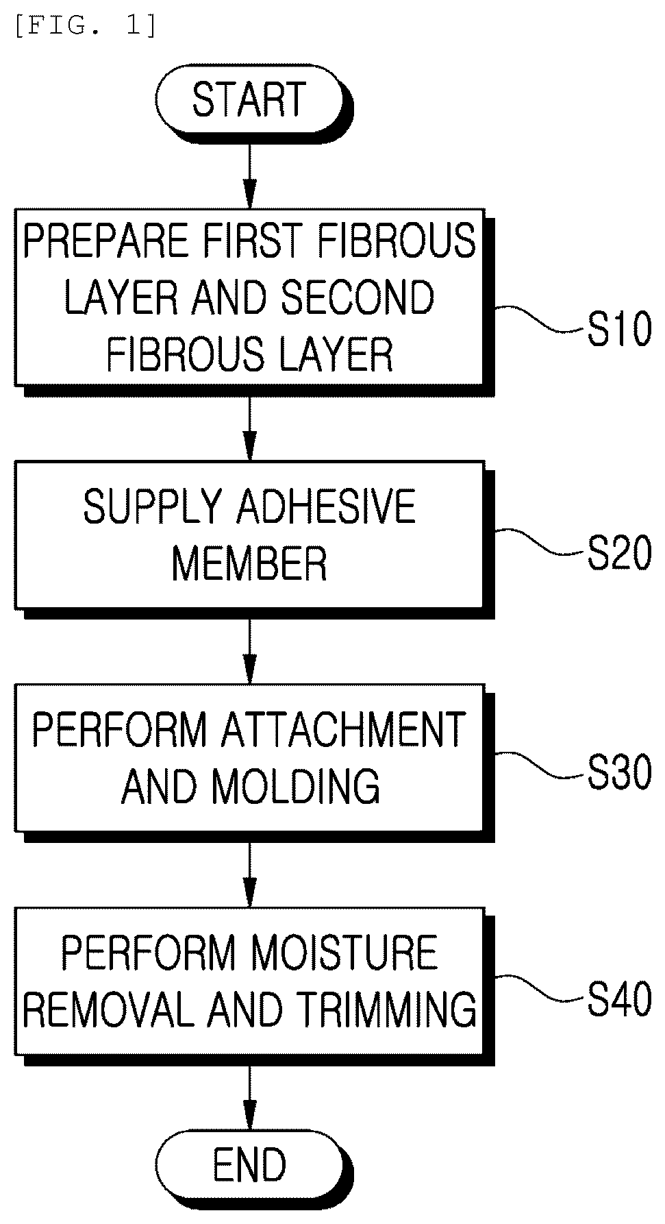 Patent US12365128 Figure 1 – Method of forming automobile sound absorbing member through molding