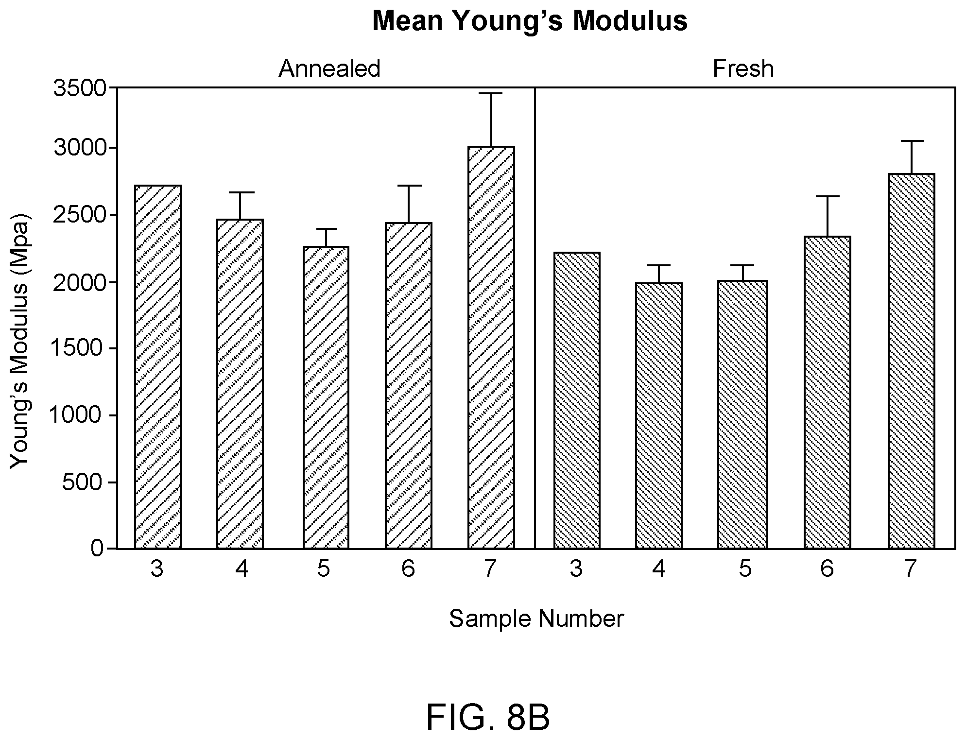 Patent US12365134 Figure 5 – Three-dimensional printing