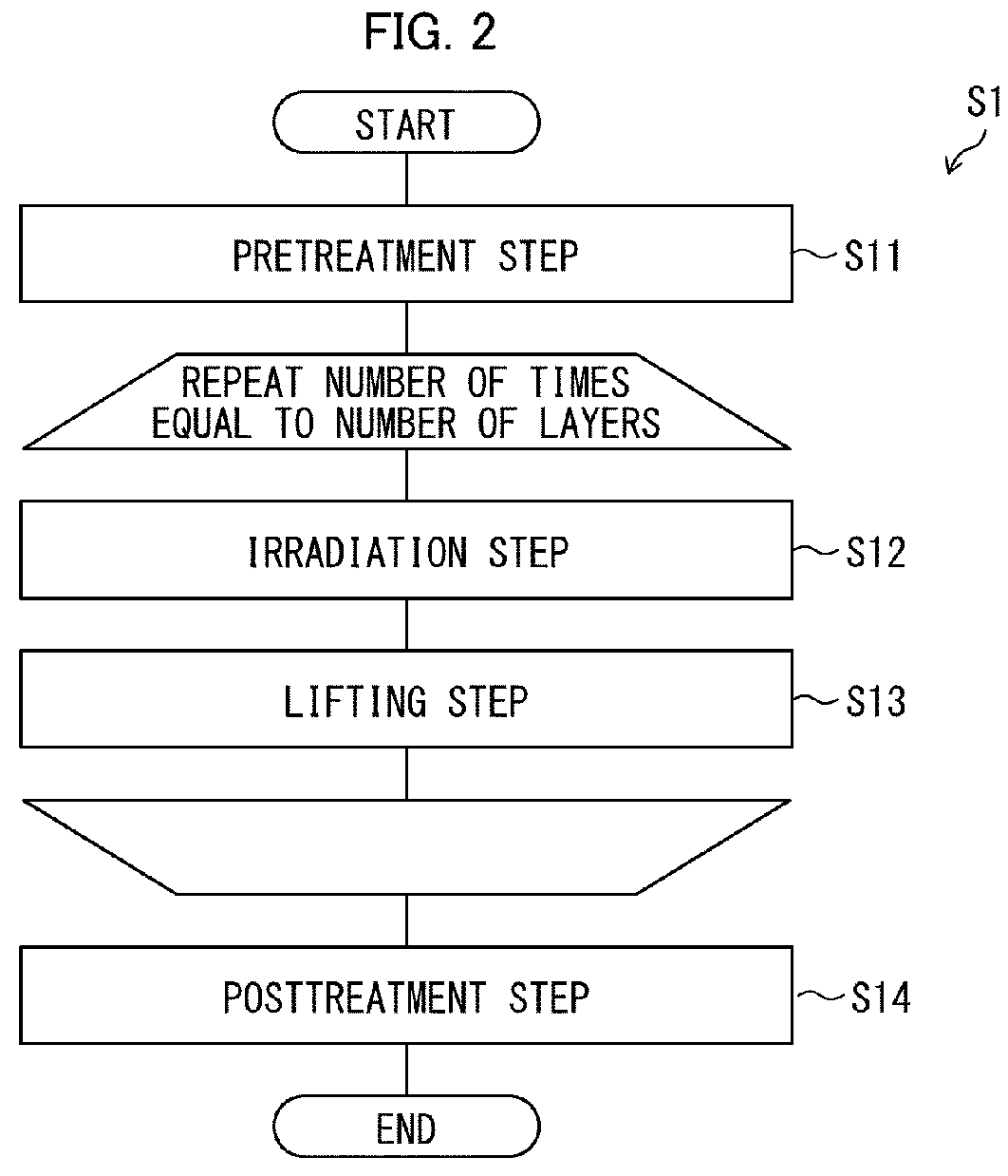 Patent US12365136 Figure 2 – Stereolithography device and method for producing structure