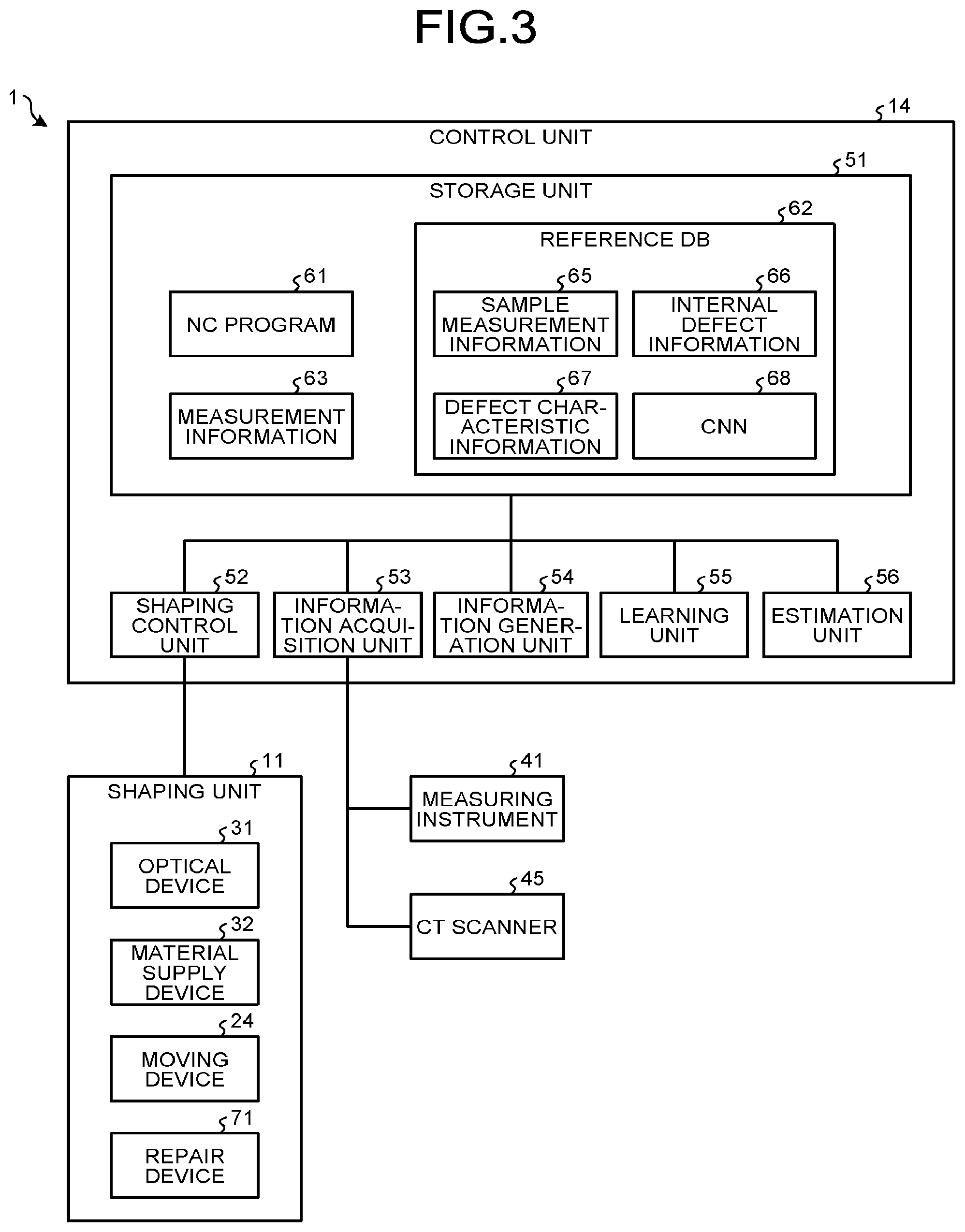 Patent US12365142 Figure 3 – Additive manufacturing system